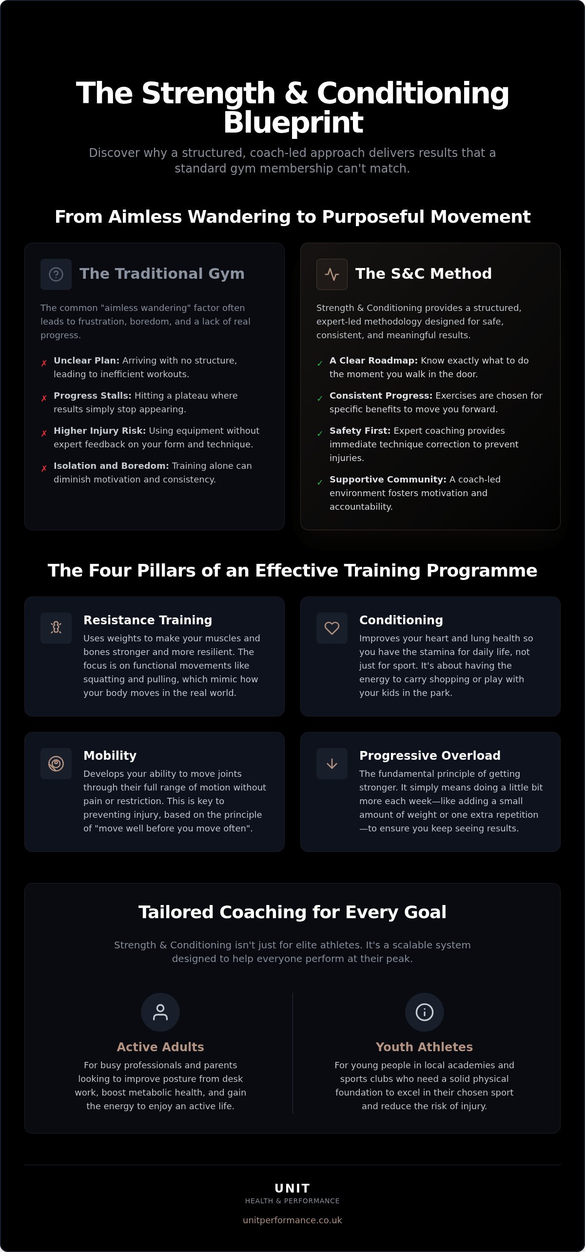 Strength and conditioning Sheffield