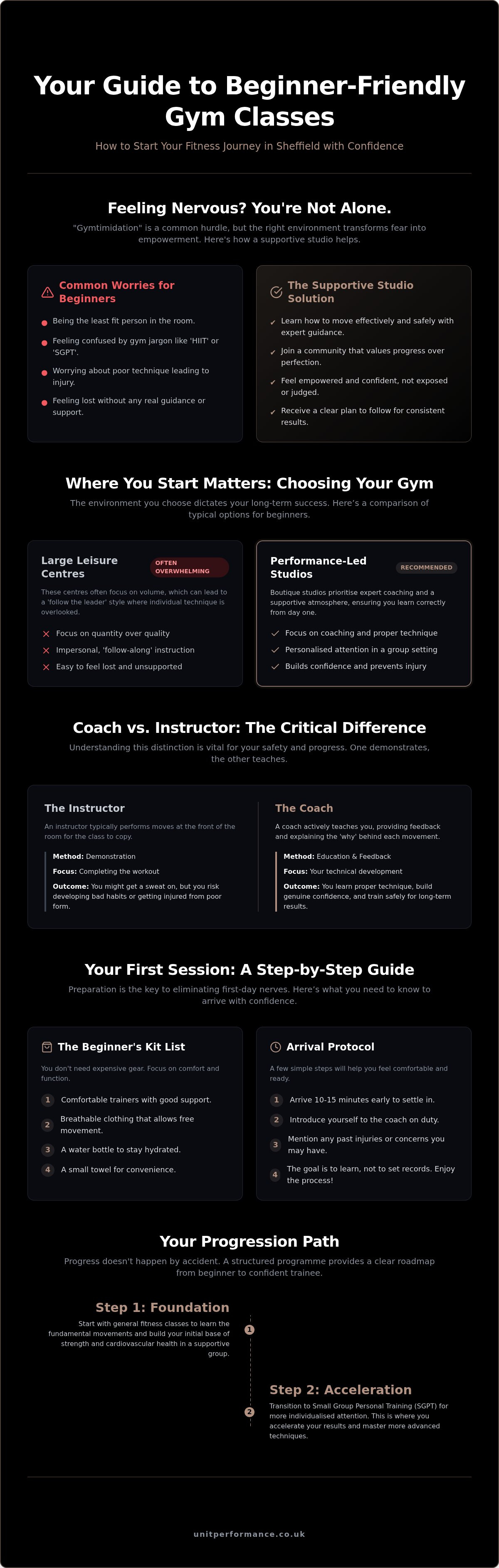 Gym classes for beginners Sheffield