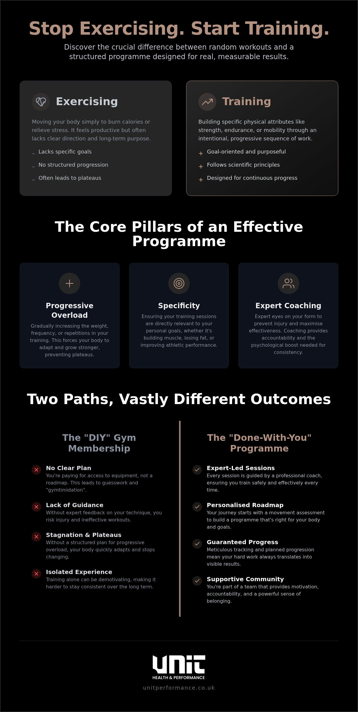 Structured fitness programme Sheffield