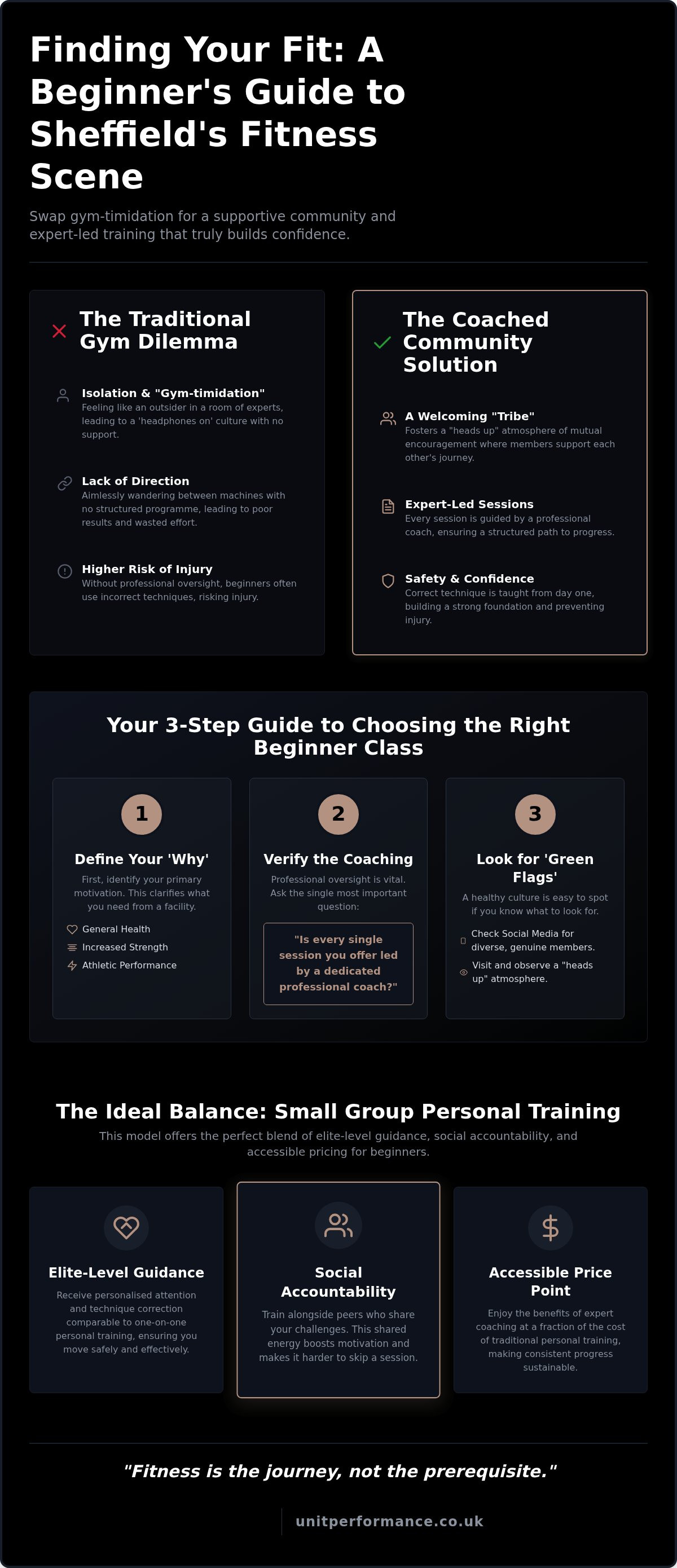 Beginner fitness classes Sheffield