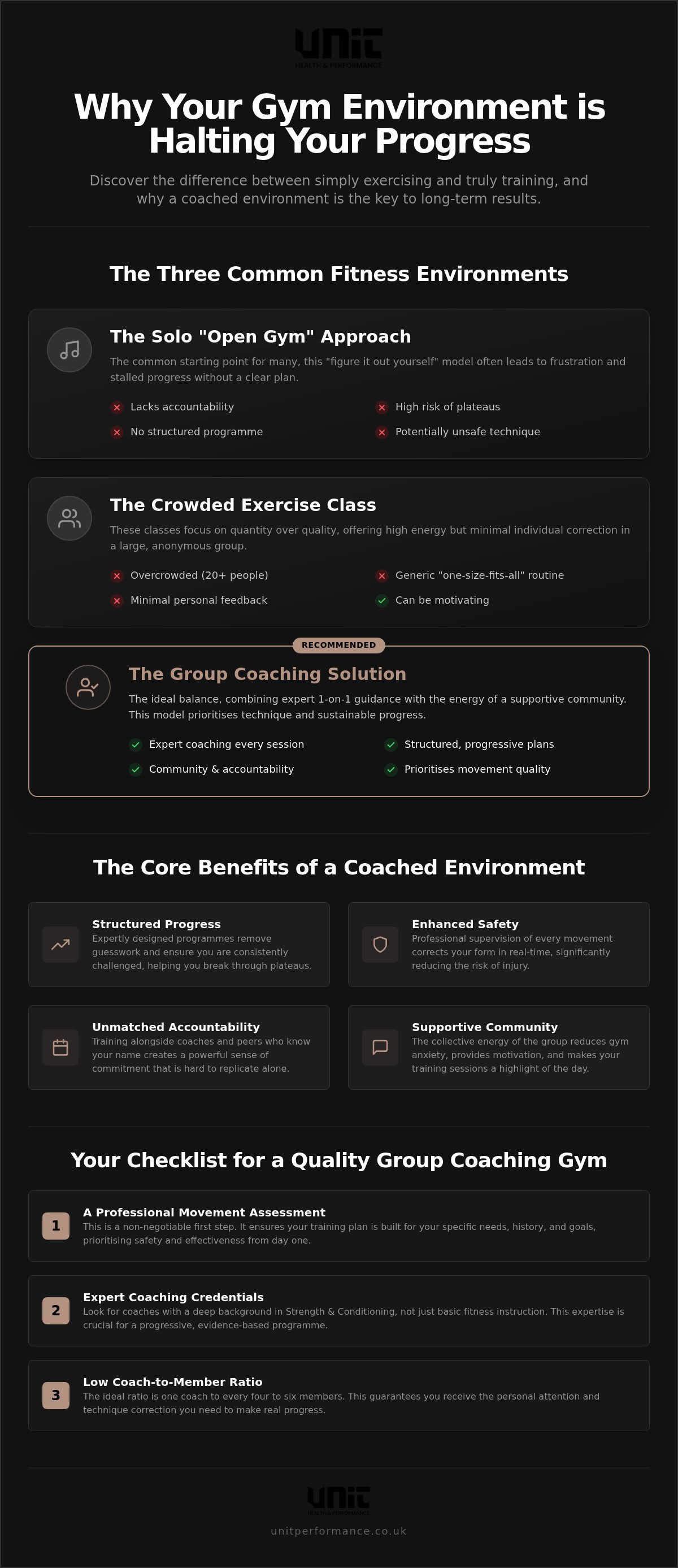 Group coaching gym Sheffield