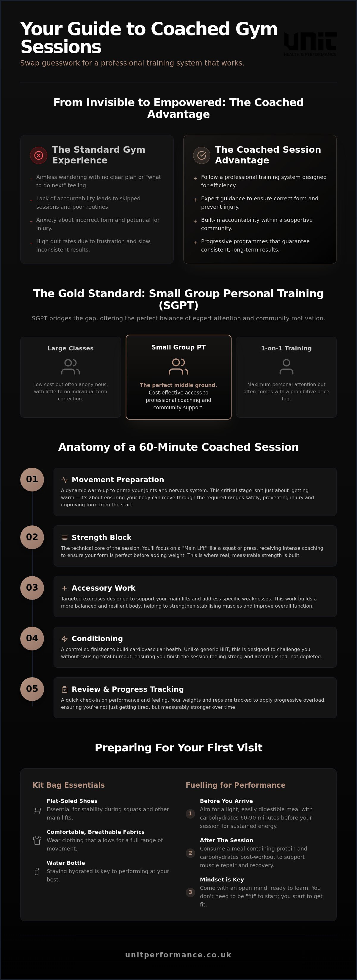 Coached gym sessions Sheffield