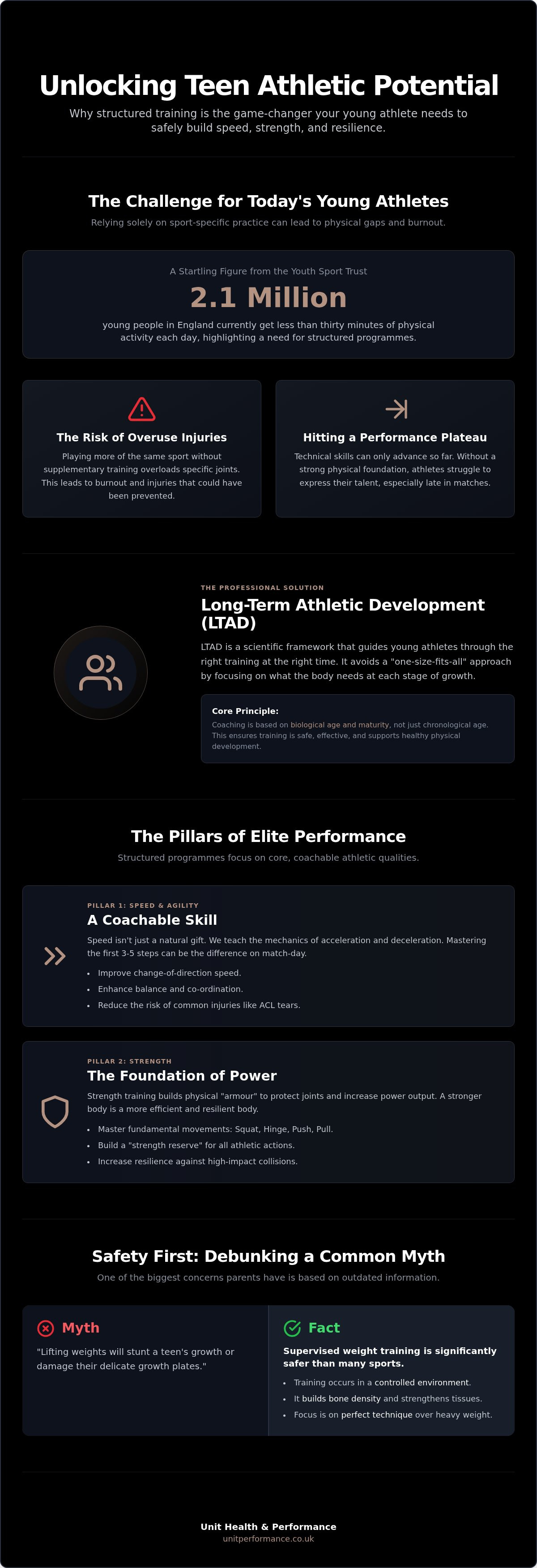 Athletic training for teens Sheffield