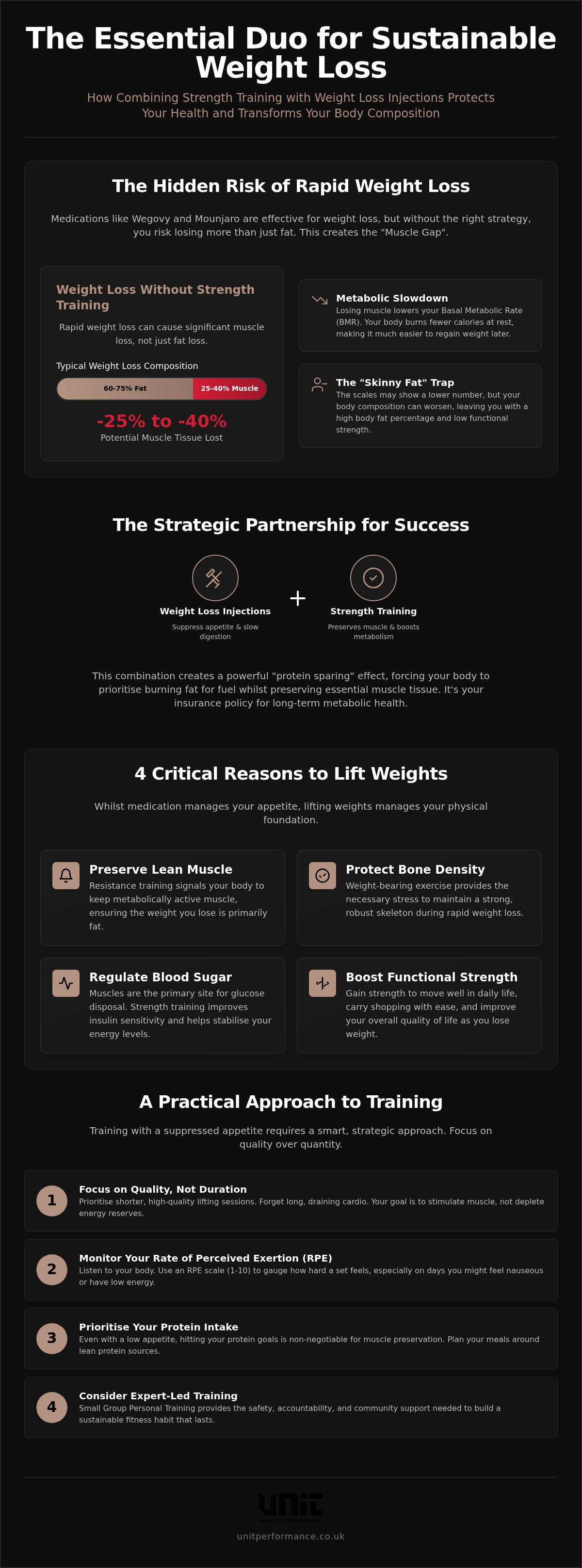 Strength training and weight loss injections