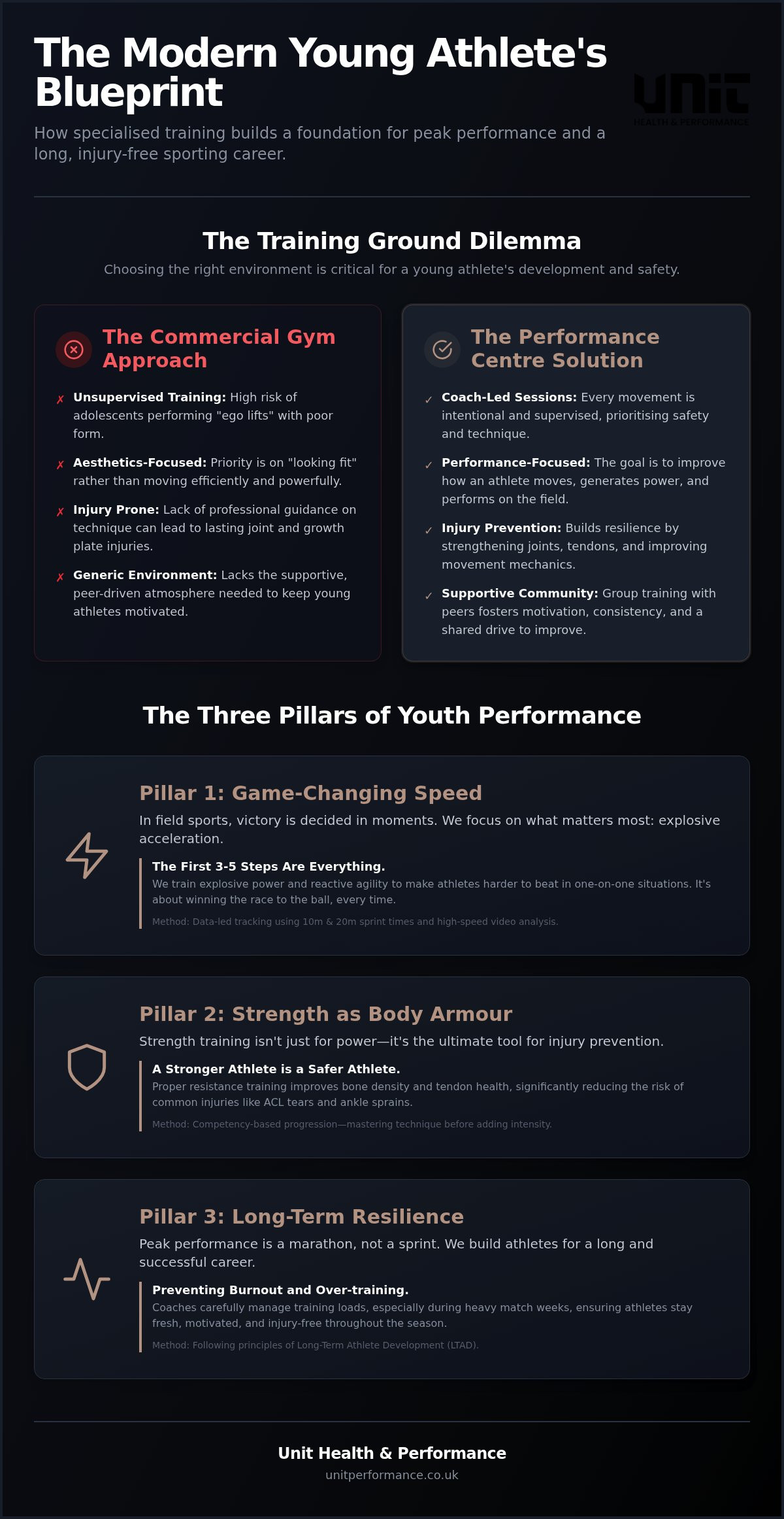 Gym for young athletes Sheffield