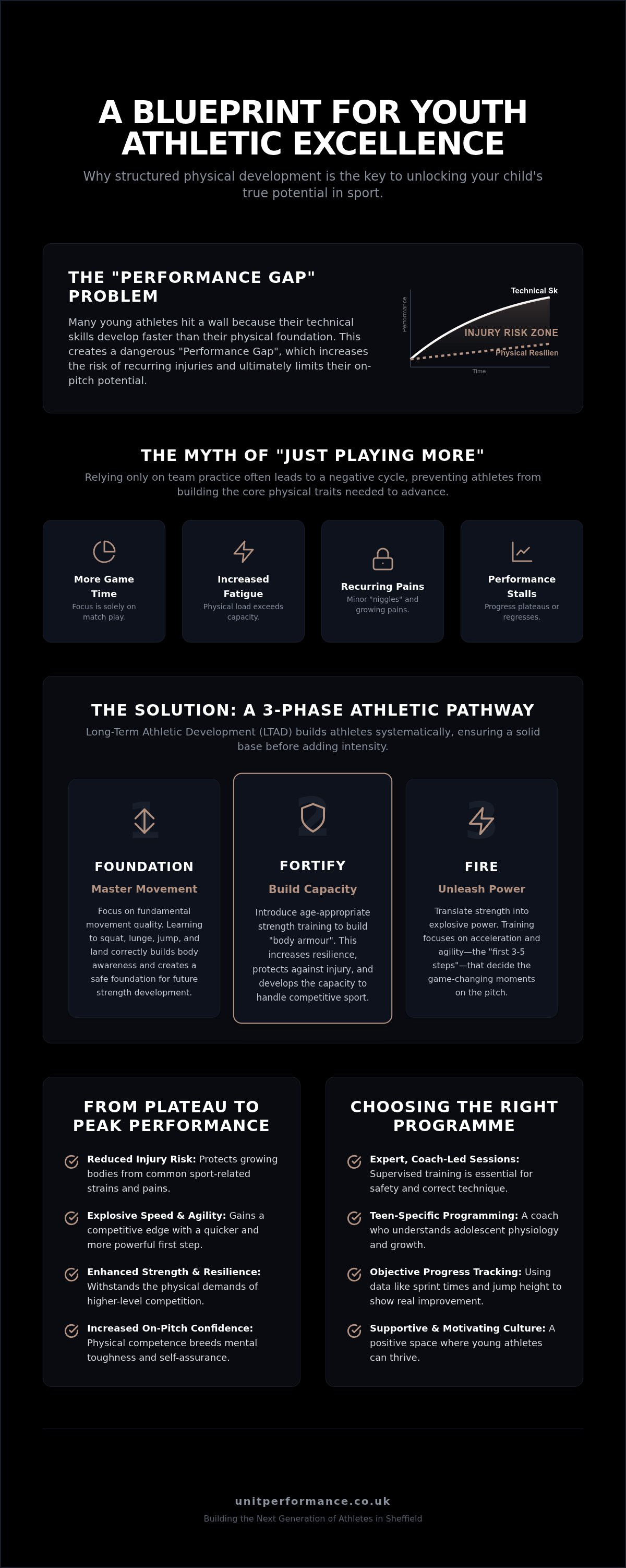 Youth sport performance Sheffield