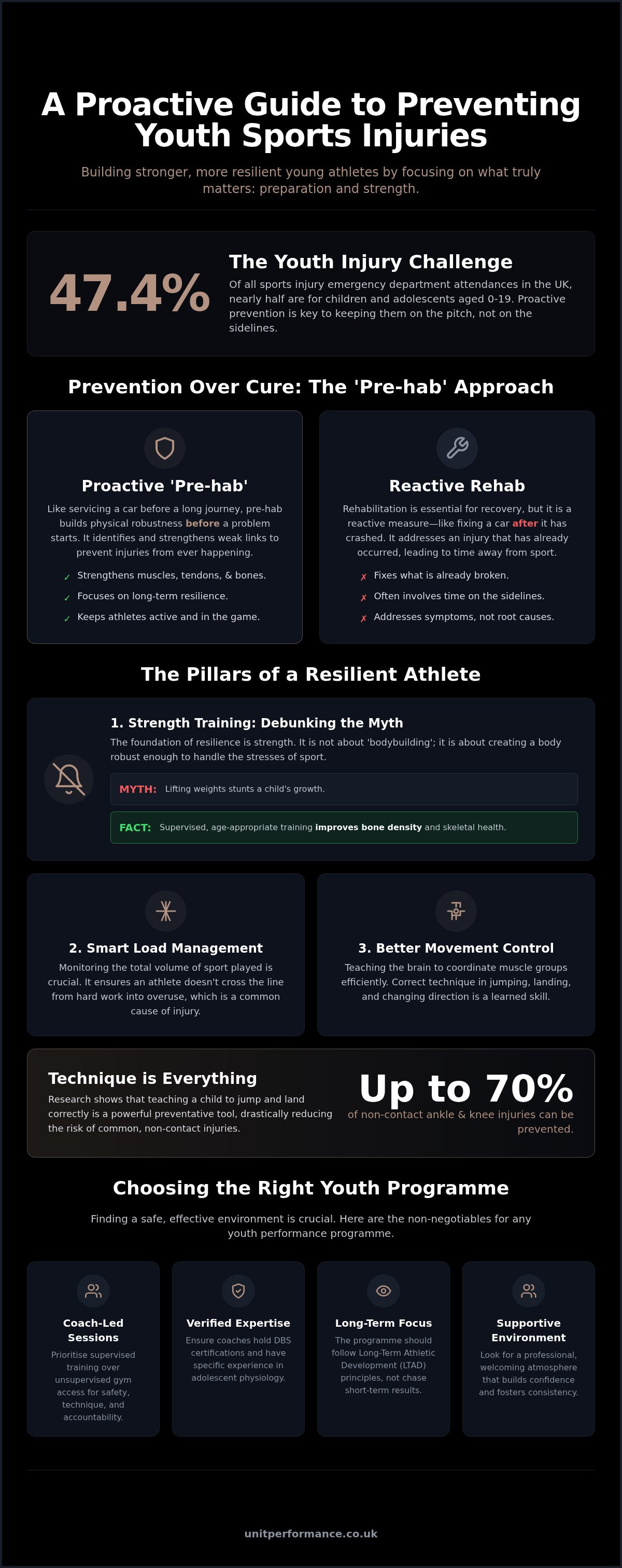 Youth athlete injury prevention Sheffield
