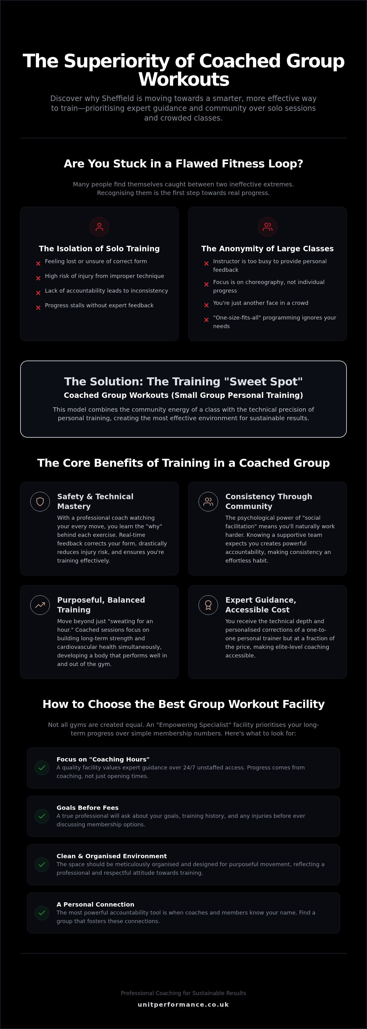 Coached group workouts Sheffield