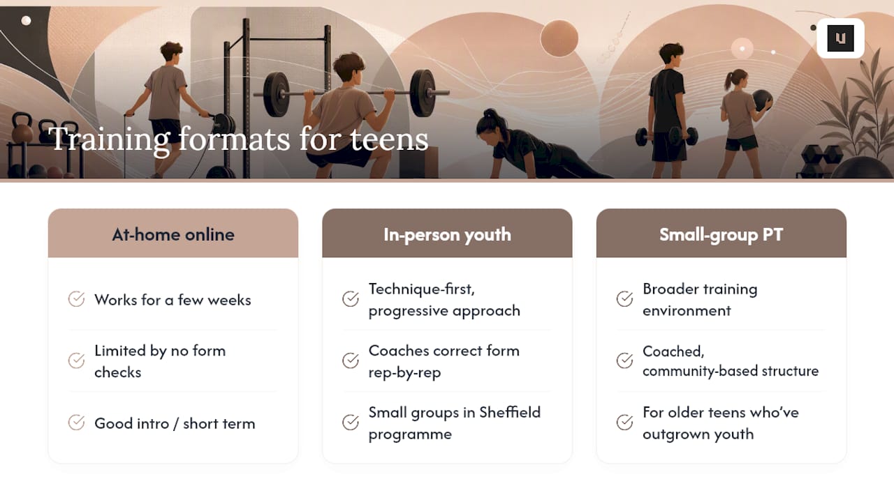 Unit Health & Performance's youth programme: a supervised alternative to guesswork — overview diagram