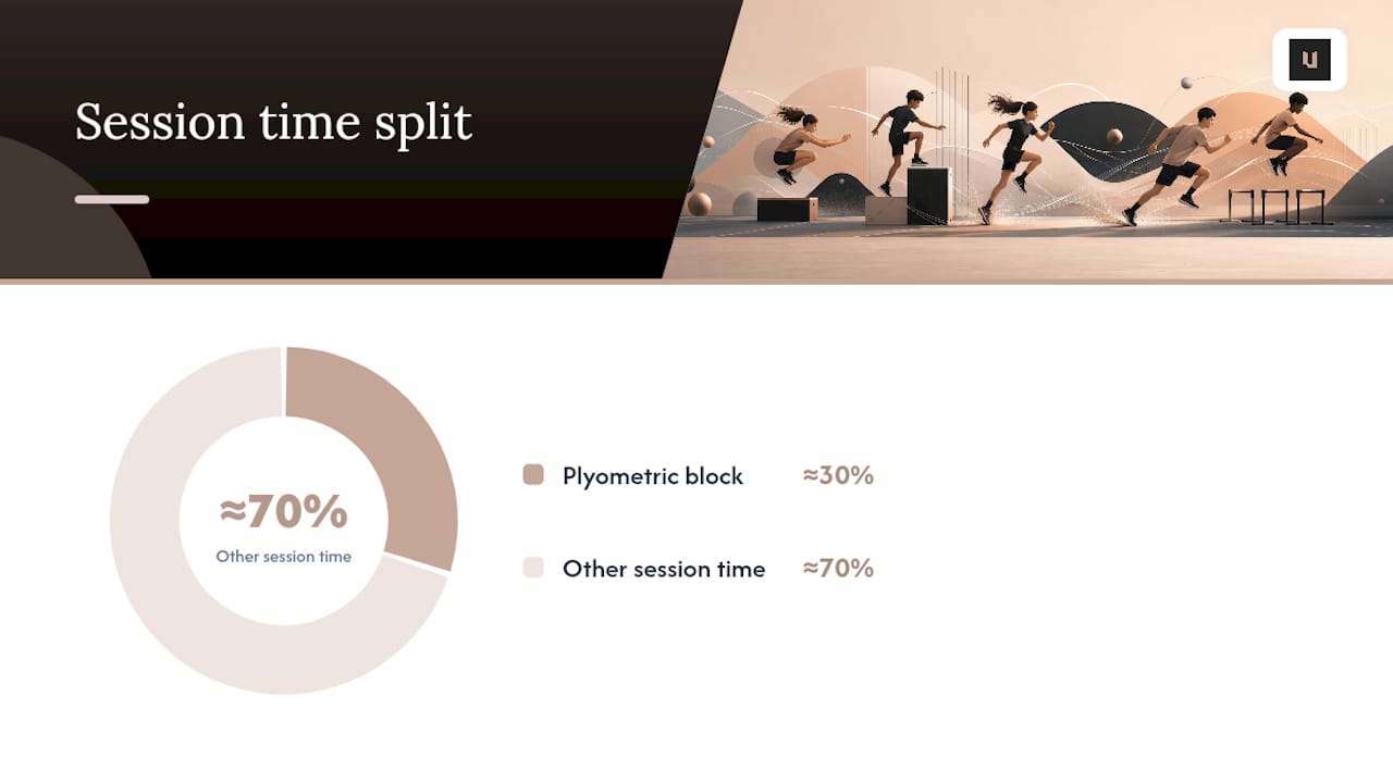 Eight-week plyometric plan with fortnightly checks