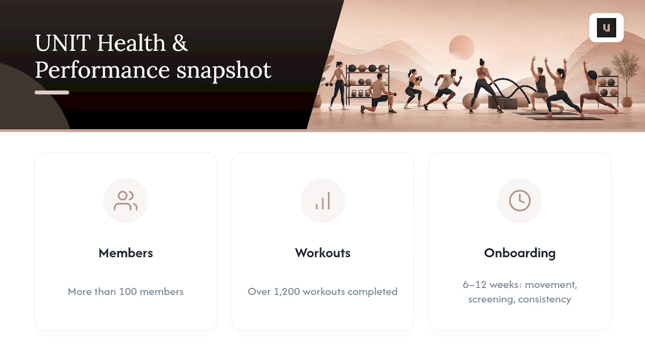 Member activity figures and onboarding timeline