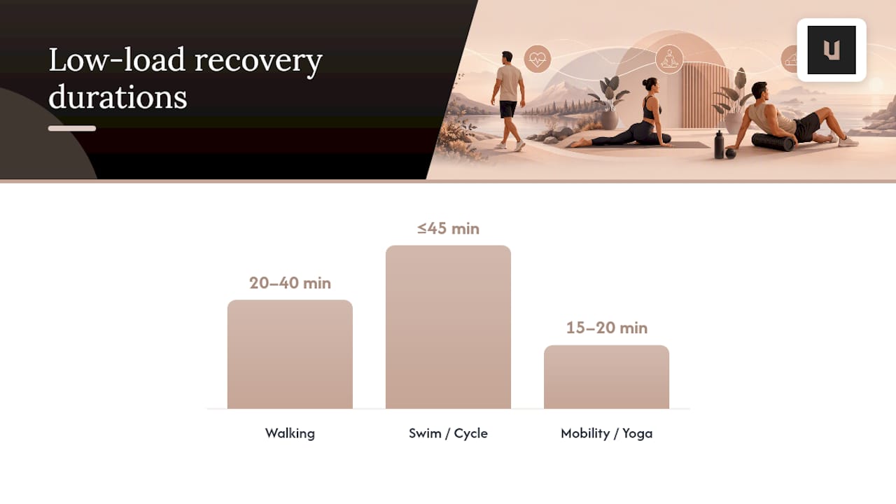 Five low-load rest day activity options