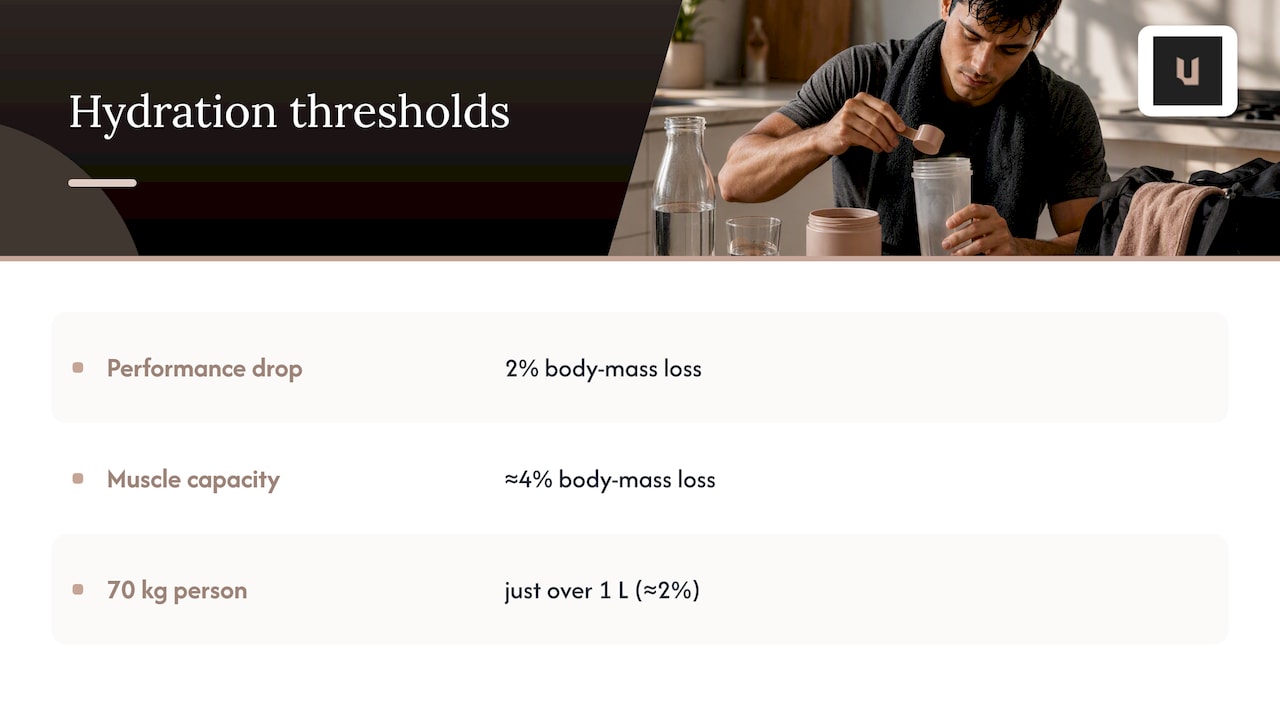 Dehydration thresholds and performance effects