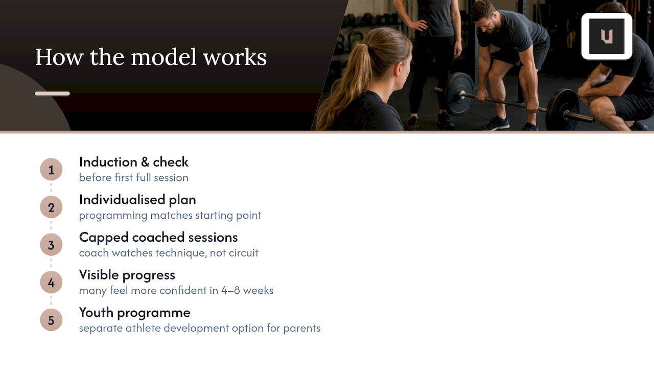 Unit Health & Performance: how we put this model into practice — overview diagram