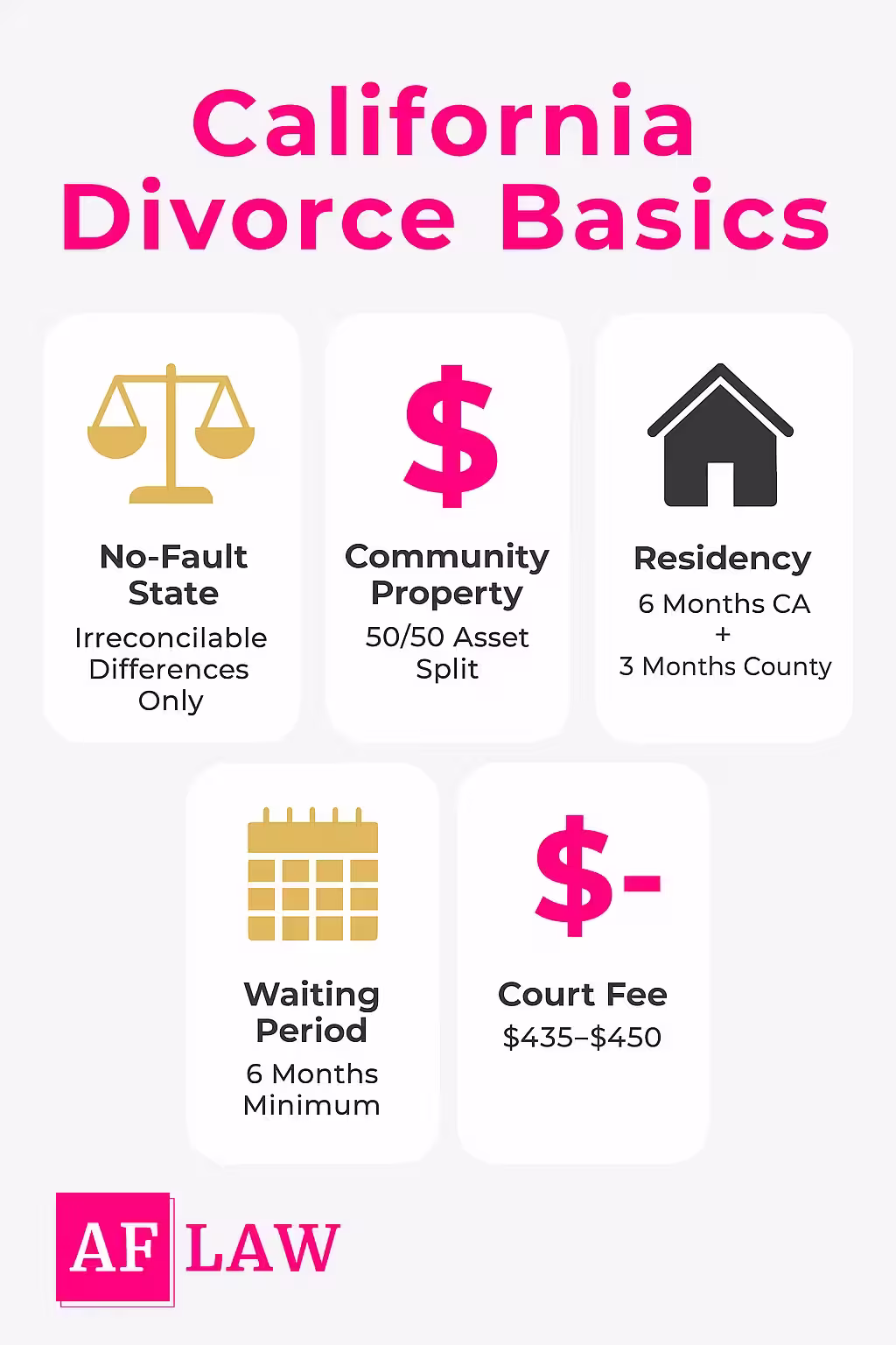 California Divorce Basics