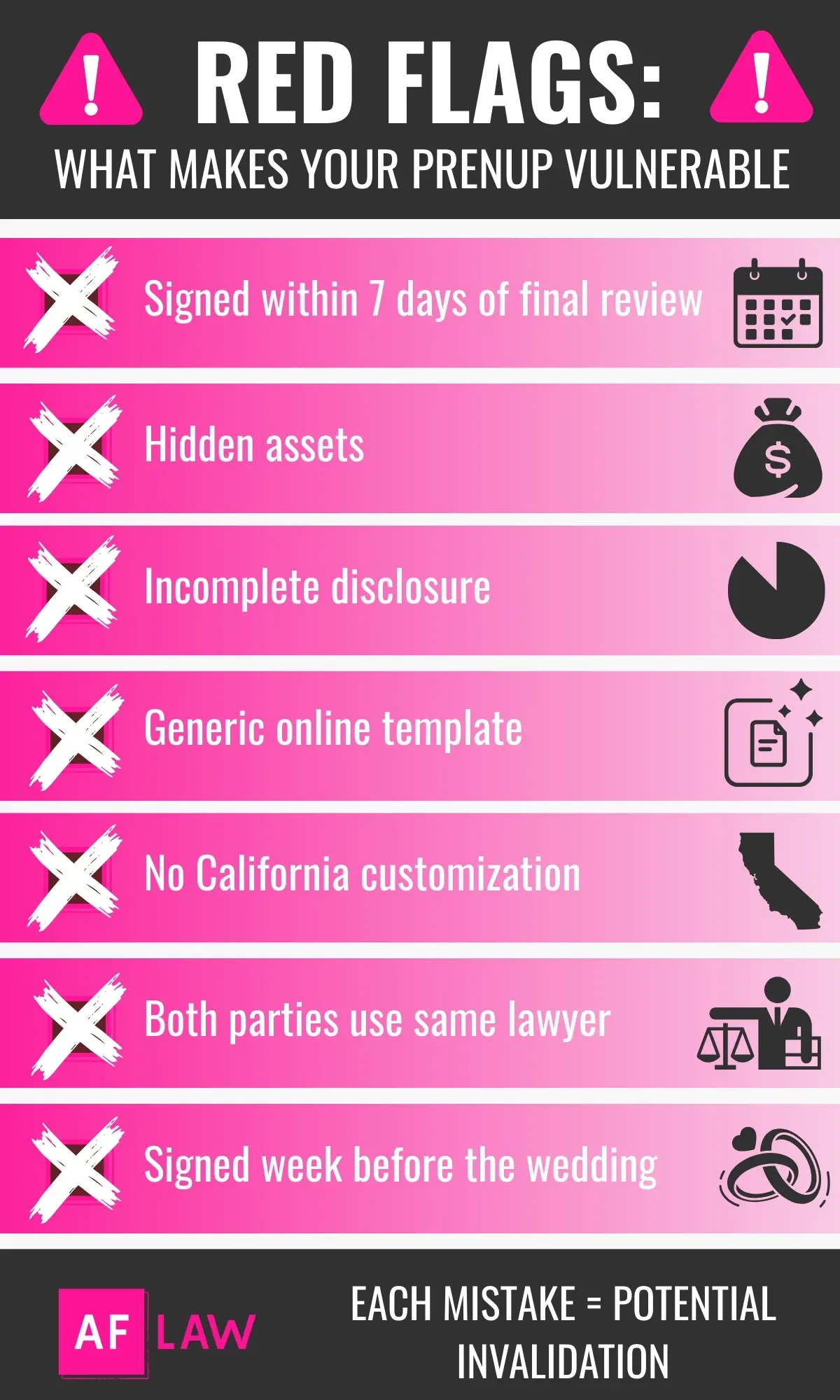 Red Flags: What Makes Your Prenup Vulnerable