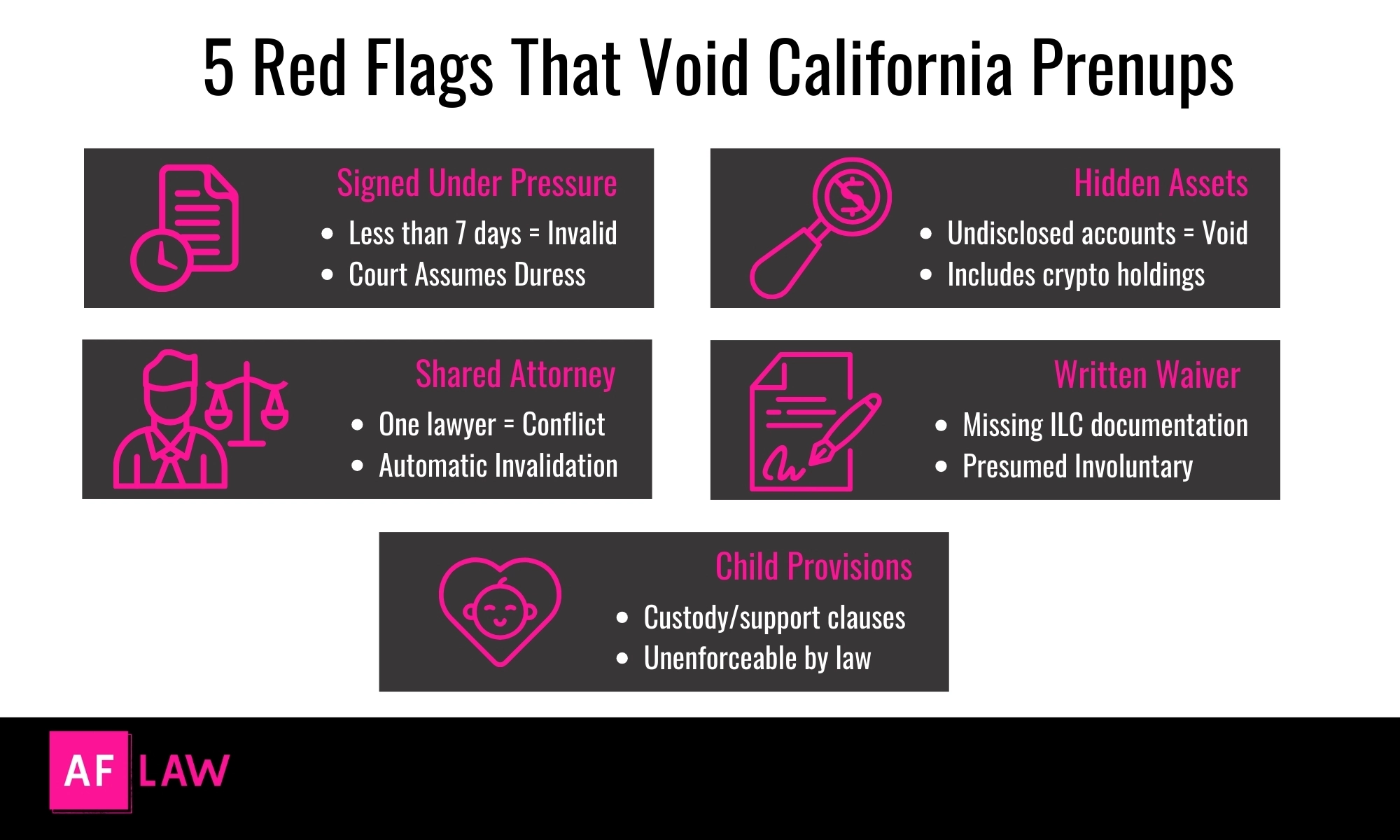 Red Flags That Invalidate Your California Prenup