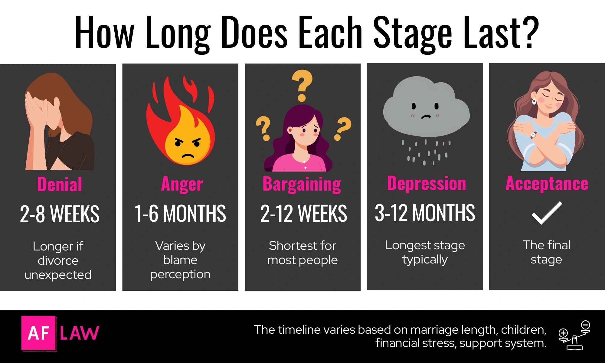 Divorce Recovery Timeline