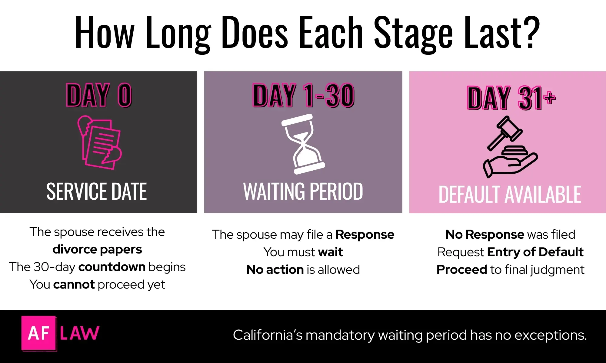 California's 30-Day Response Window Explained