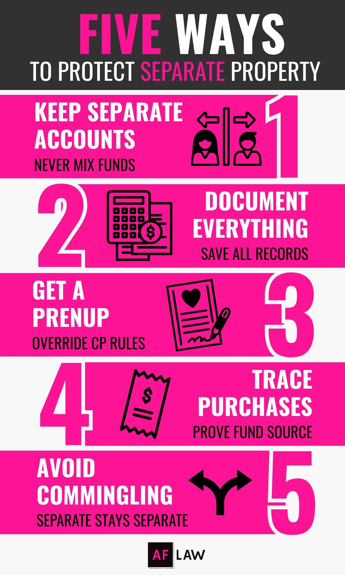 Protecting Separate Property Checklist