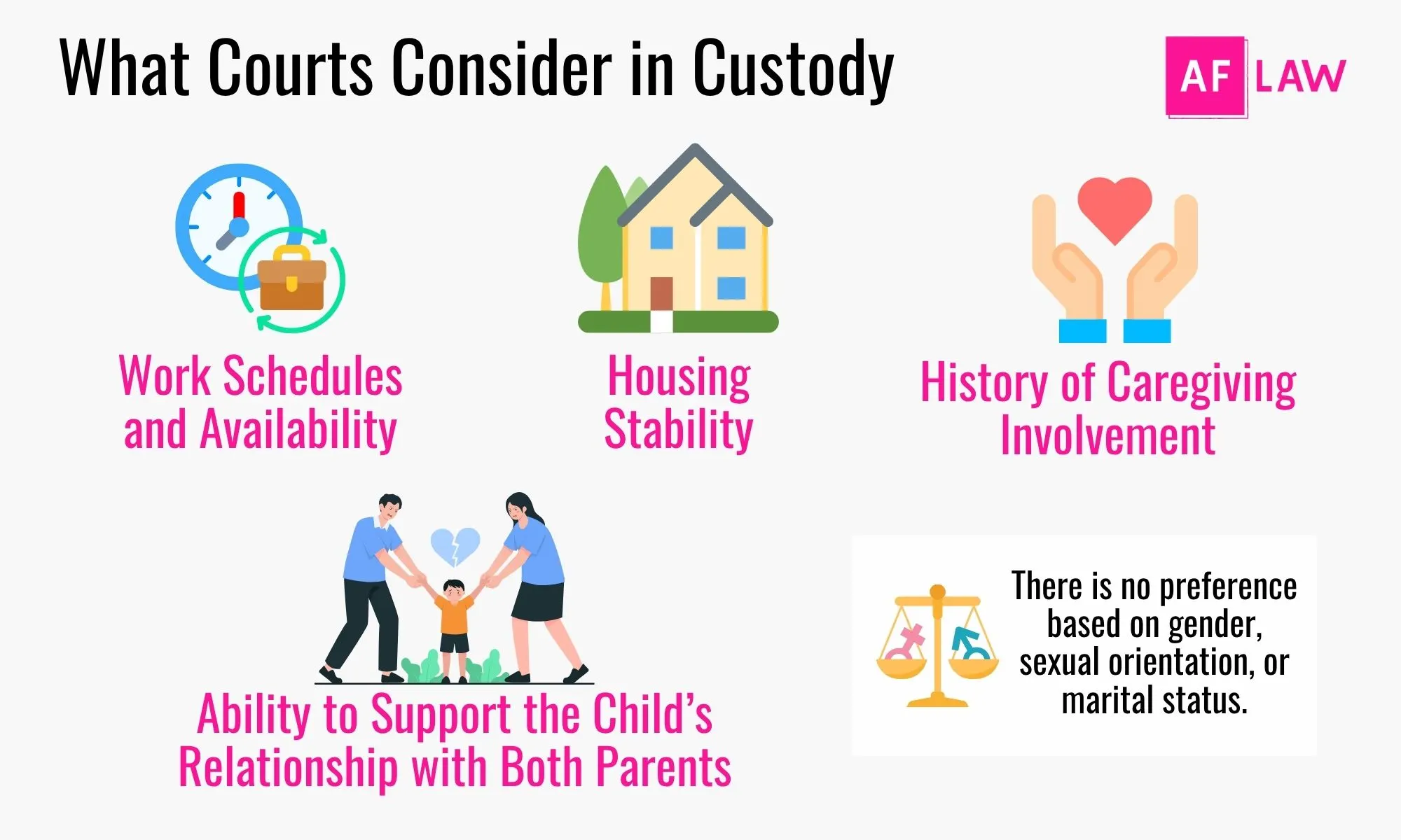 What Courts Consider in Custody