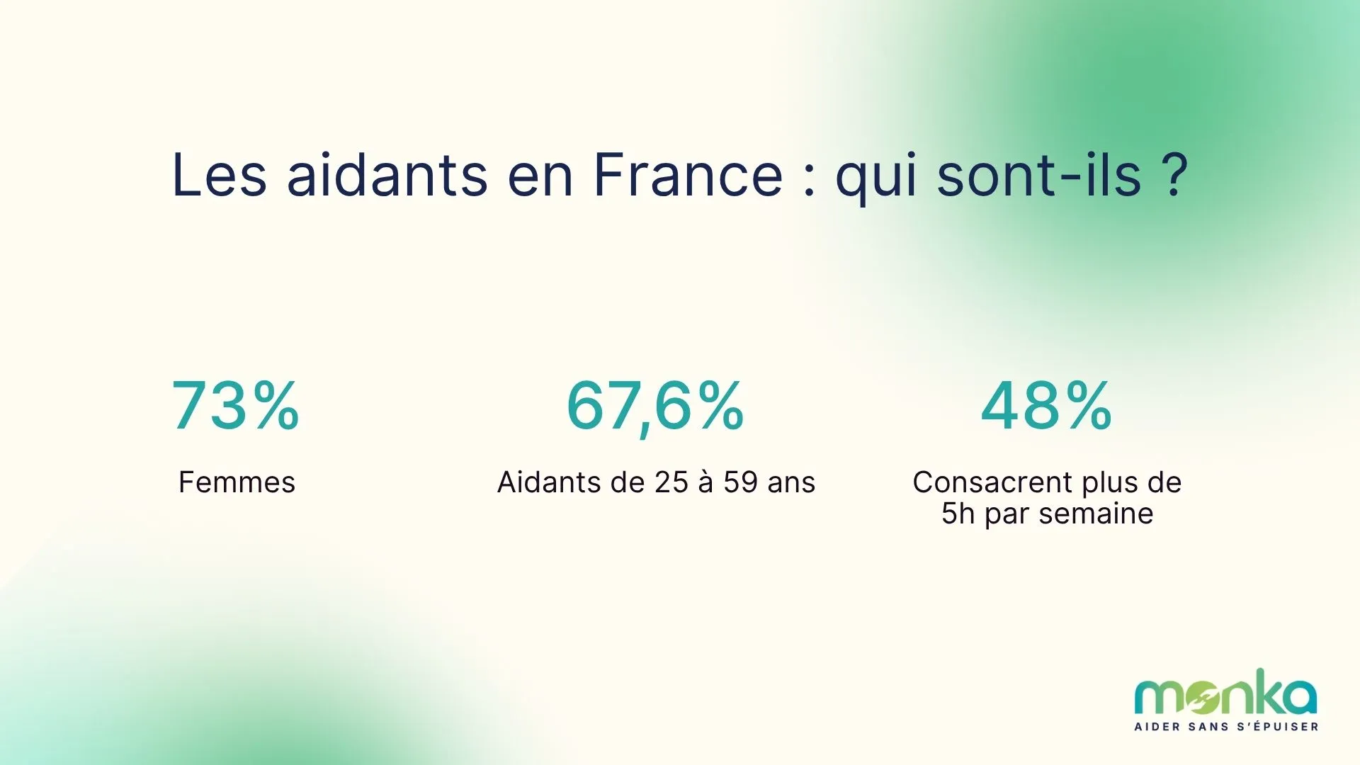 chiffres typologie aidant familial