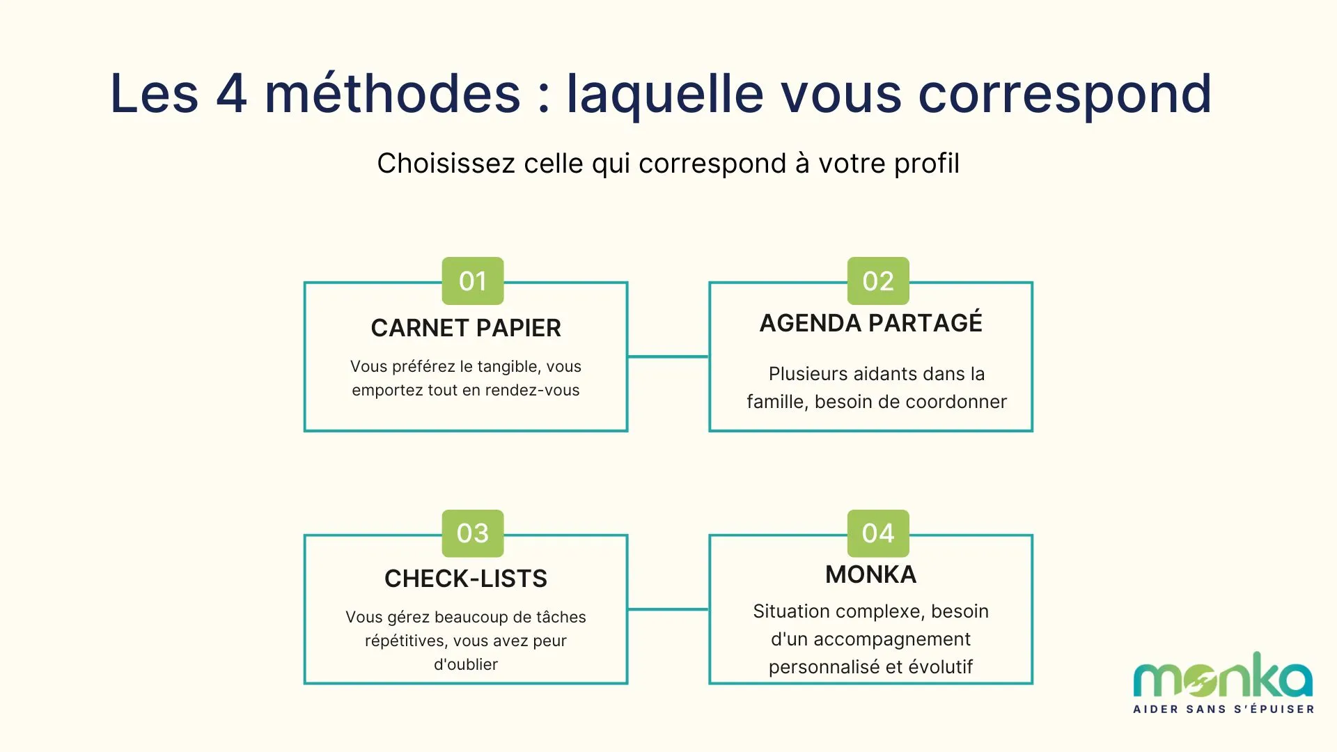 methode organisation