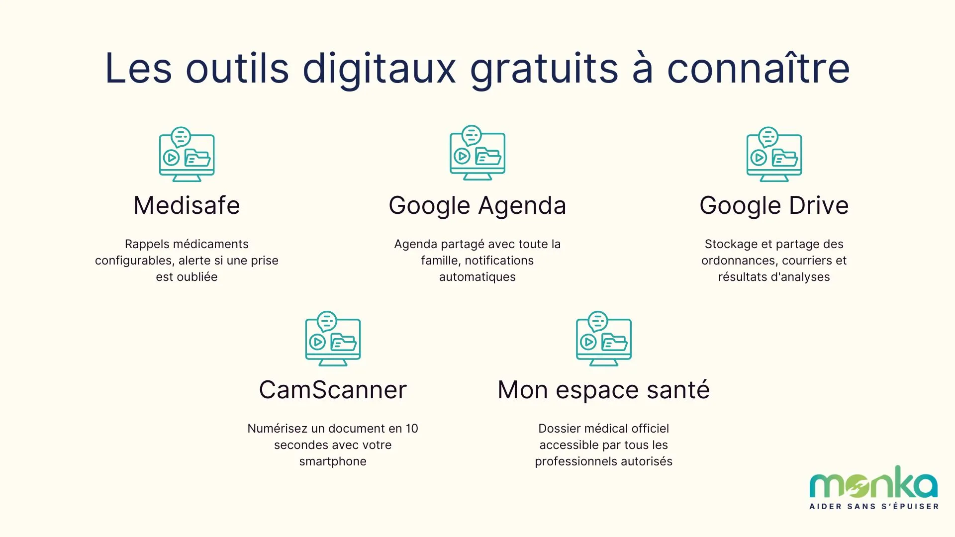 liste outils digitaux aidant
