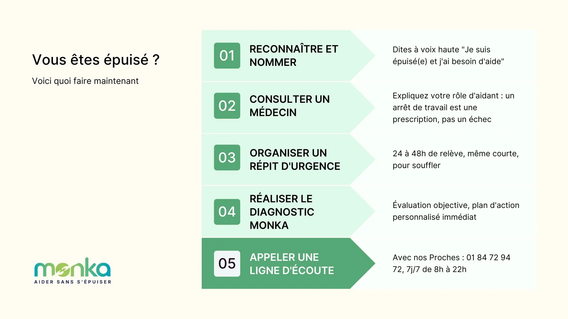 Signe équipement aidant