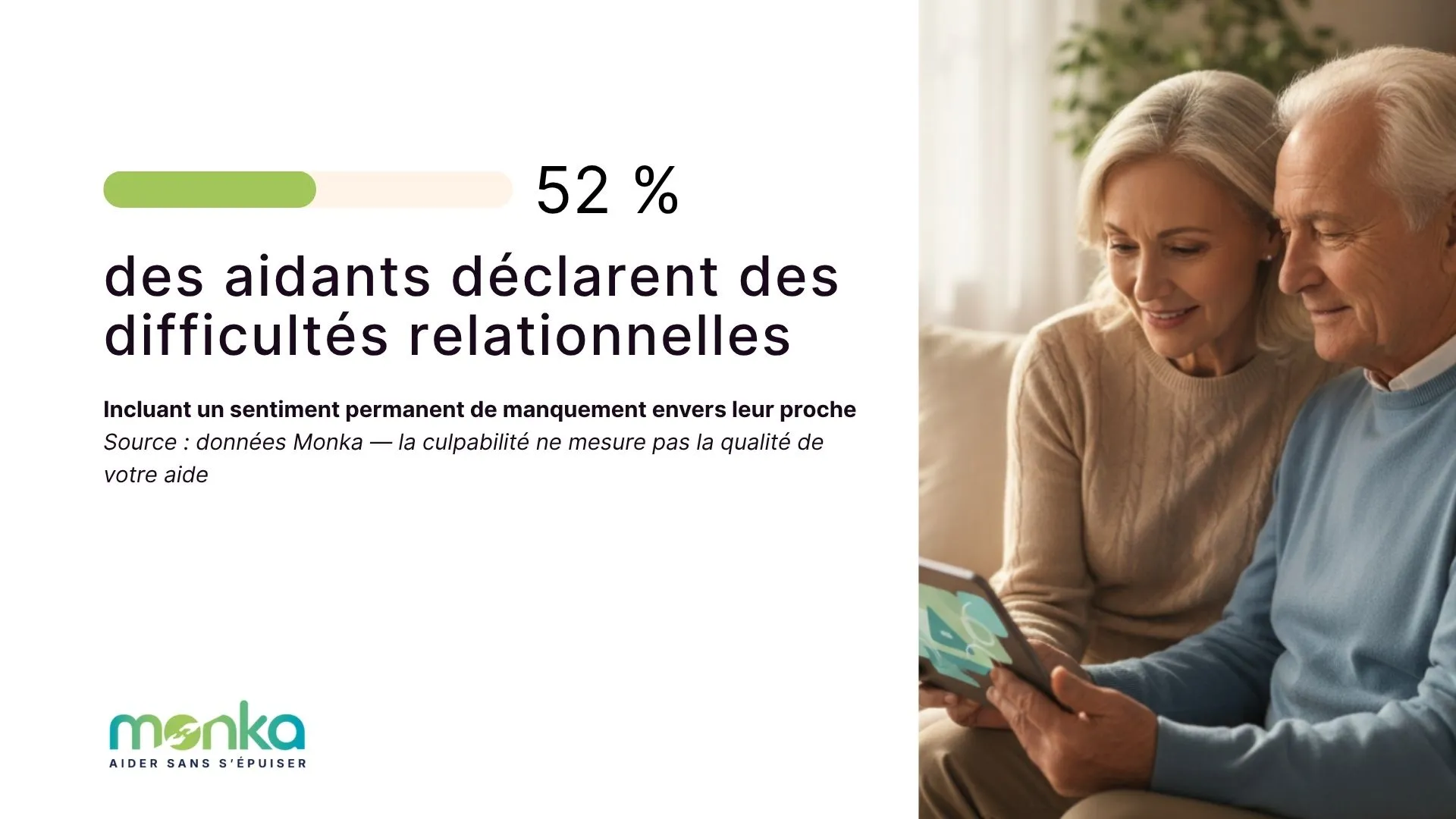 pourcentage difficulté relationnelle aidant