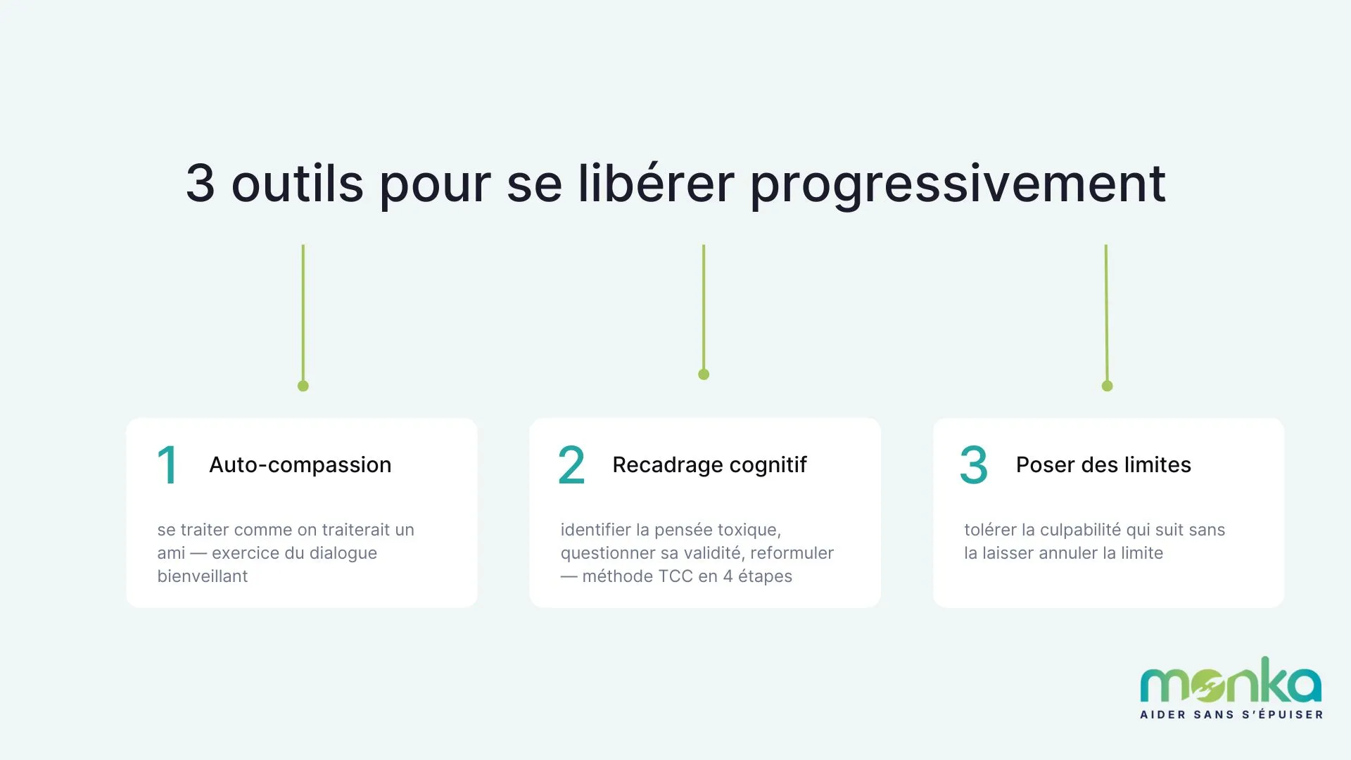 outils culpabilité aidant