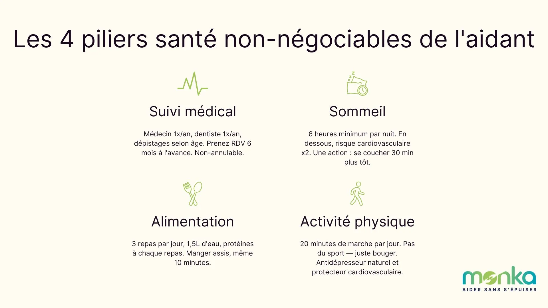 4 piliers santé