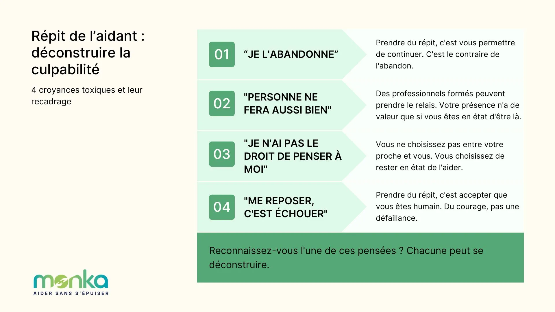 Répit de l’aidant : déconstruire la culpabilité