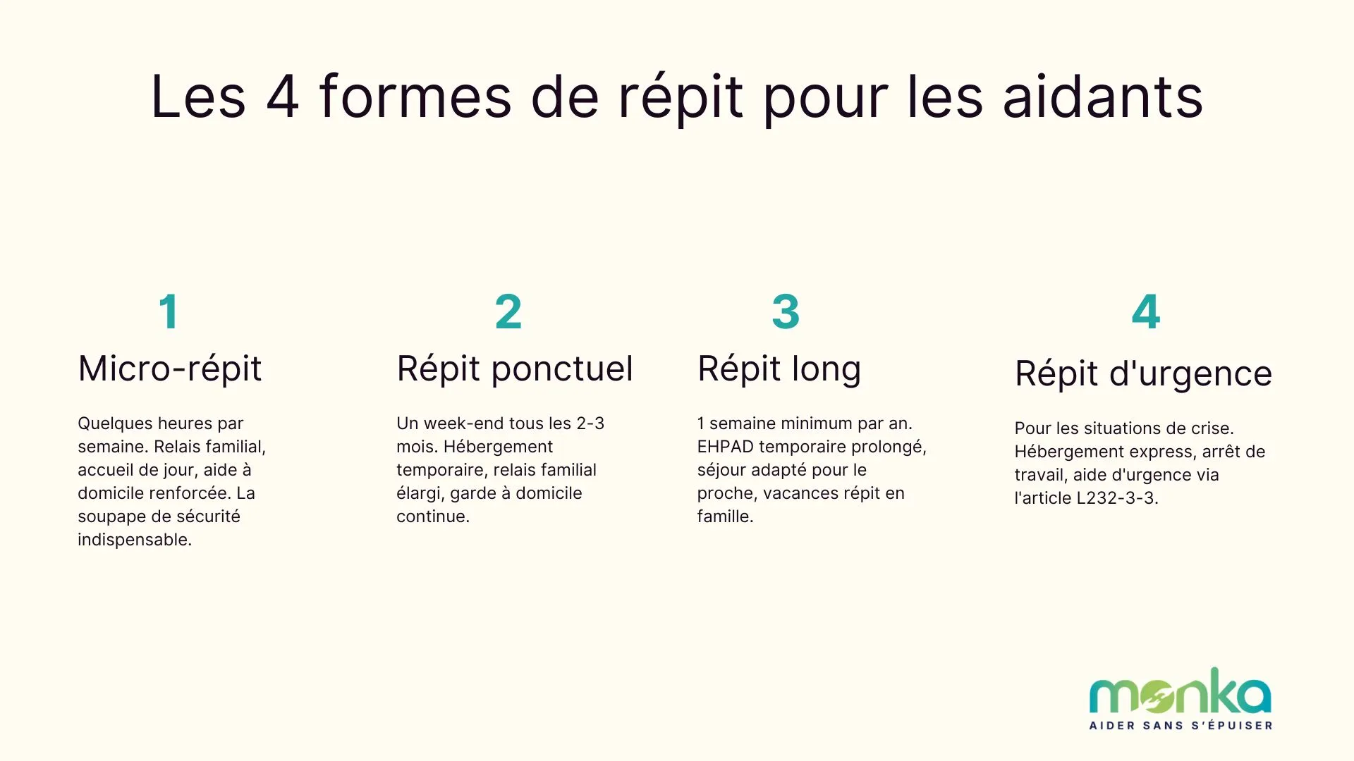 4 formes de répit aidant