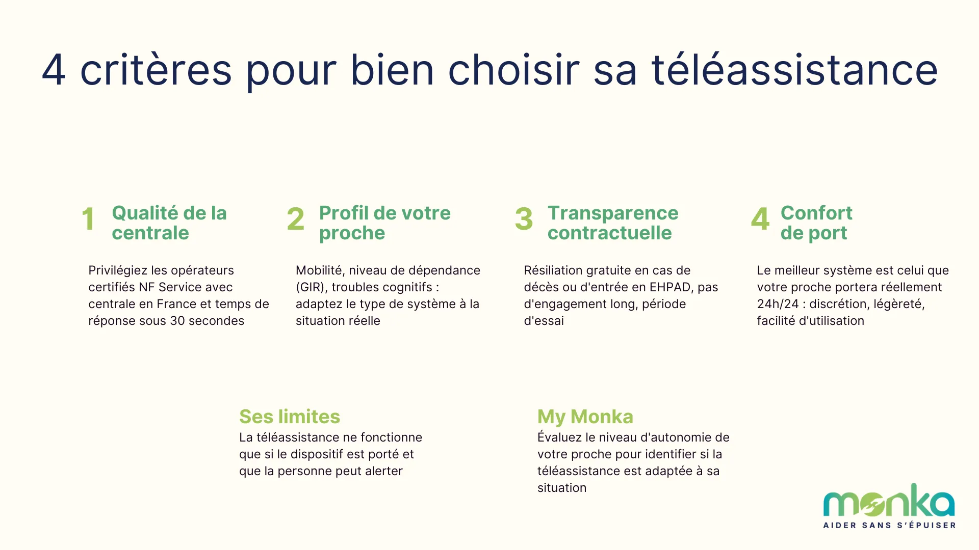 offre de téléassistance