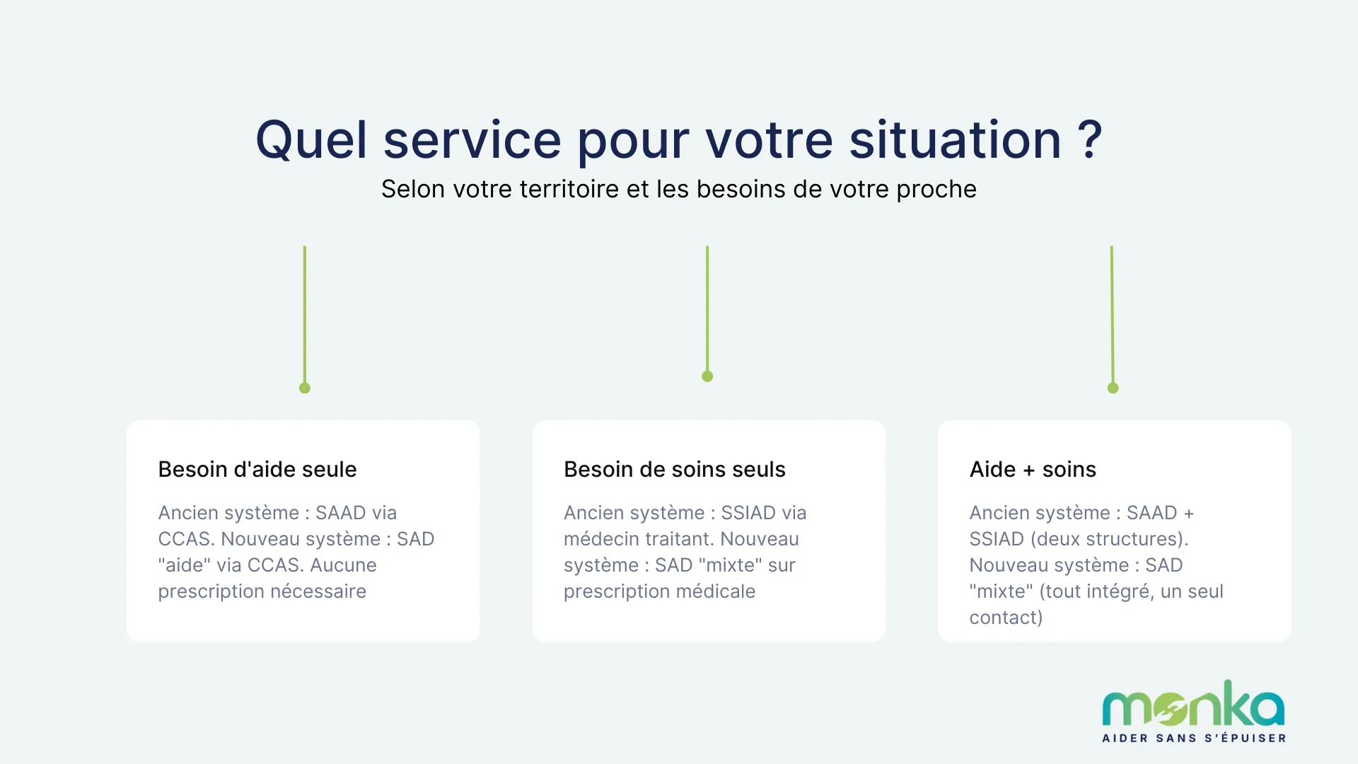 SAD services autonomie domicile