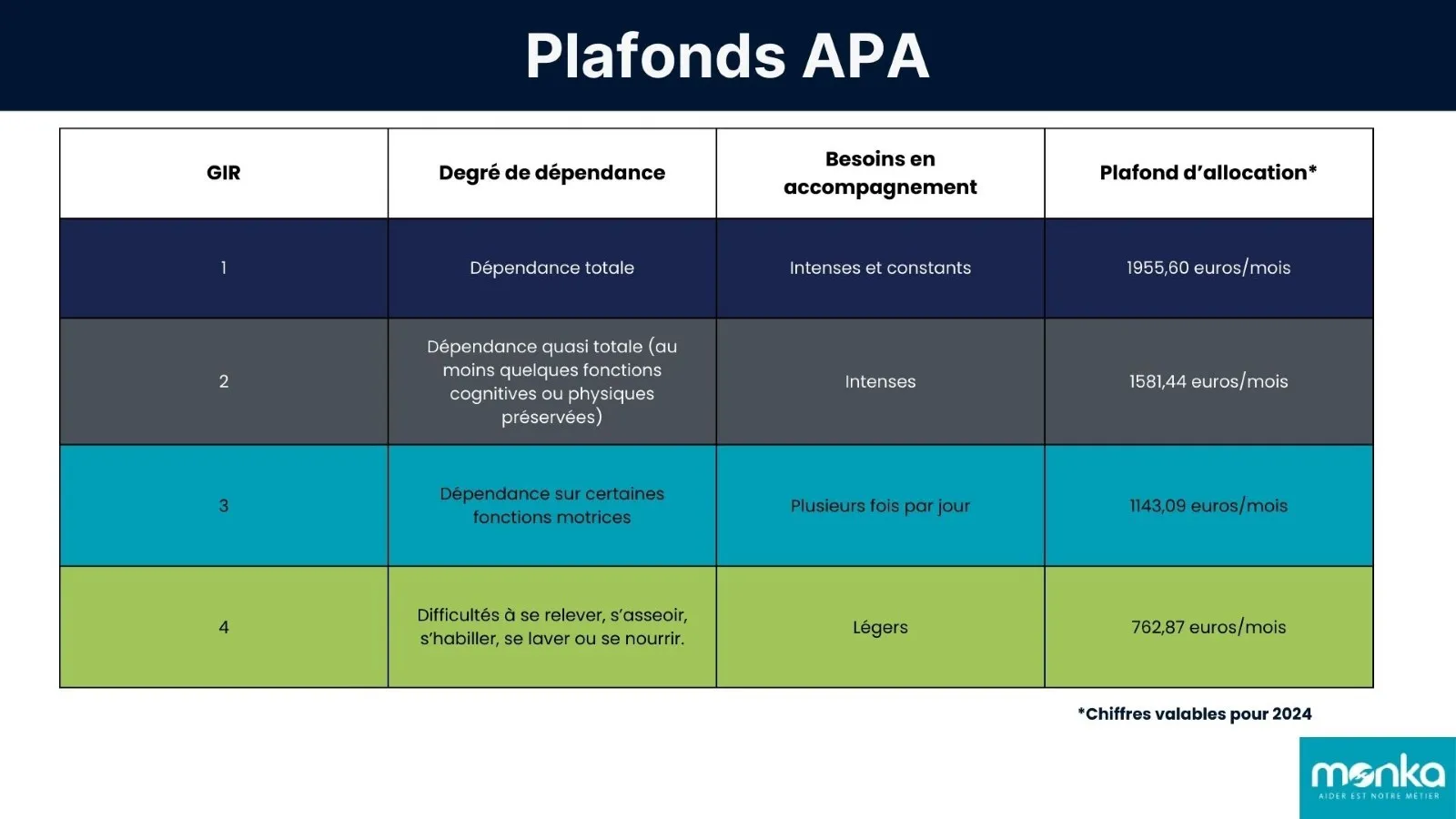 APA plafonds