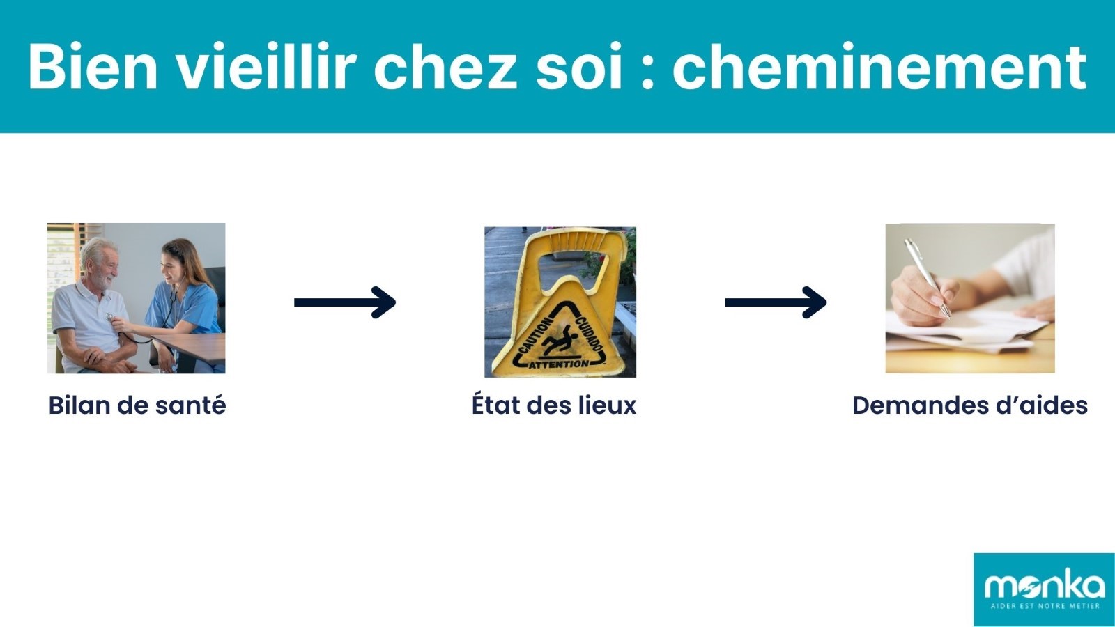 étapes bien vieillir chez soi