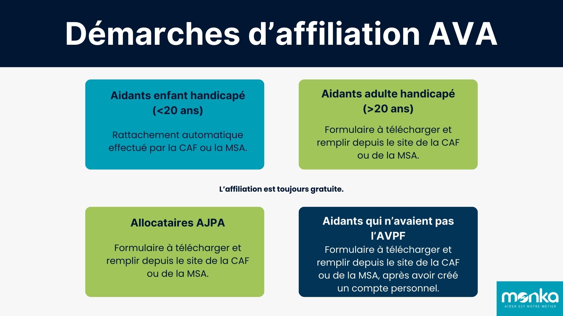 Démarches affiliation AVA