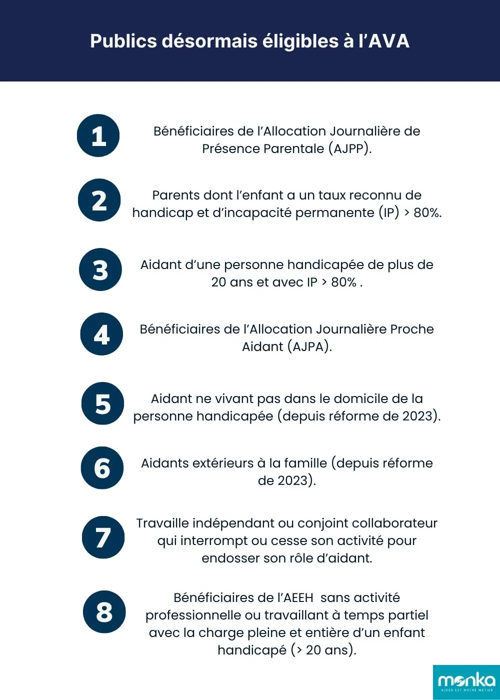 Publics éligibles AVA