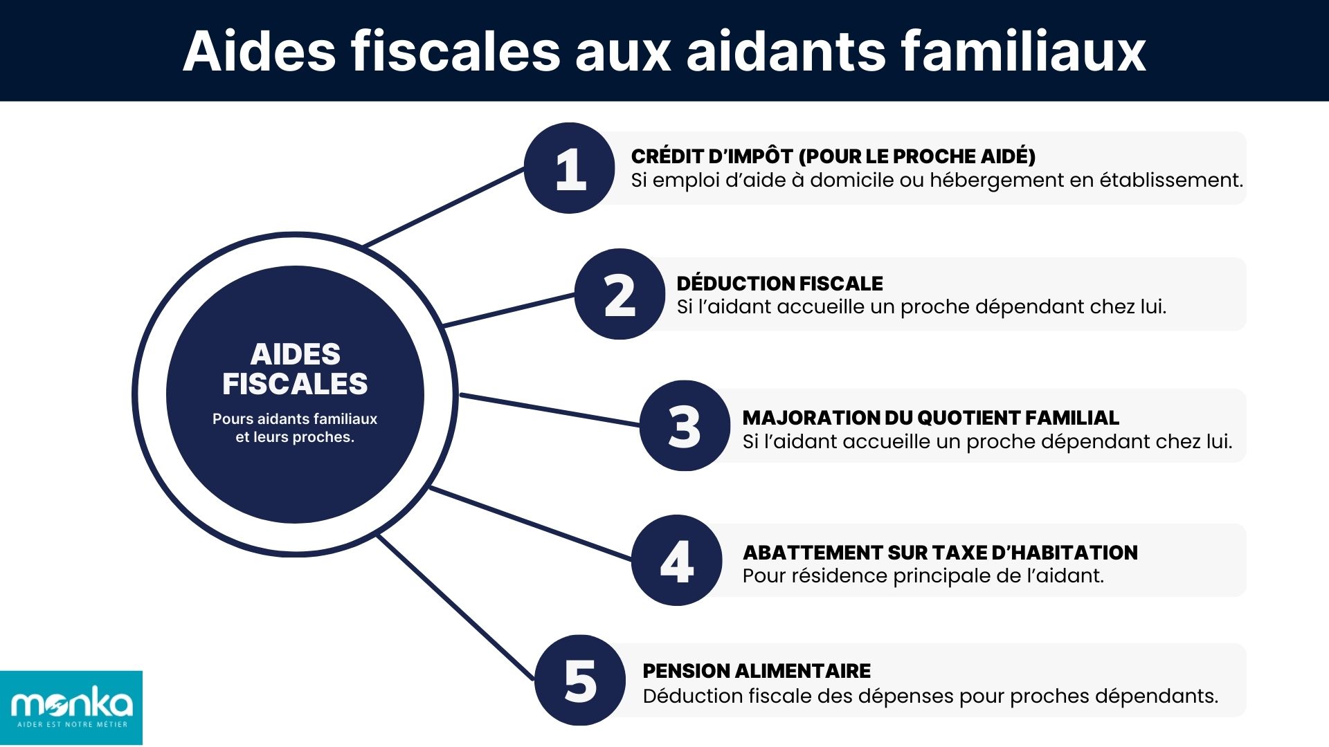 Aides fiscales aidant familiaux