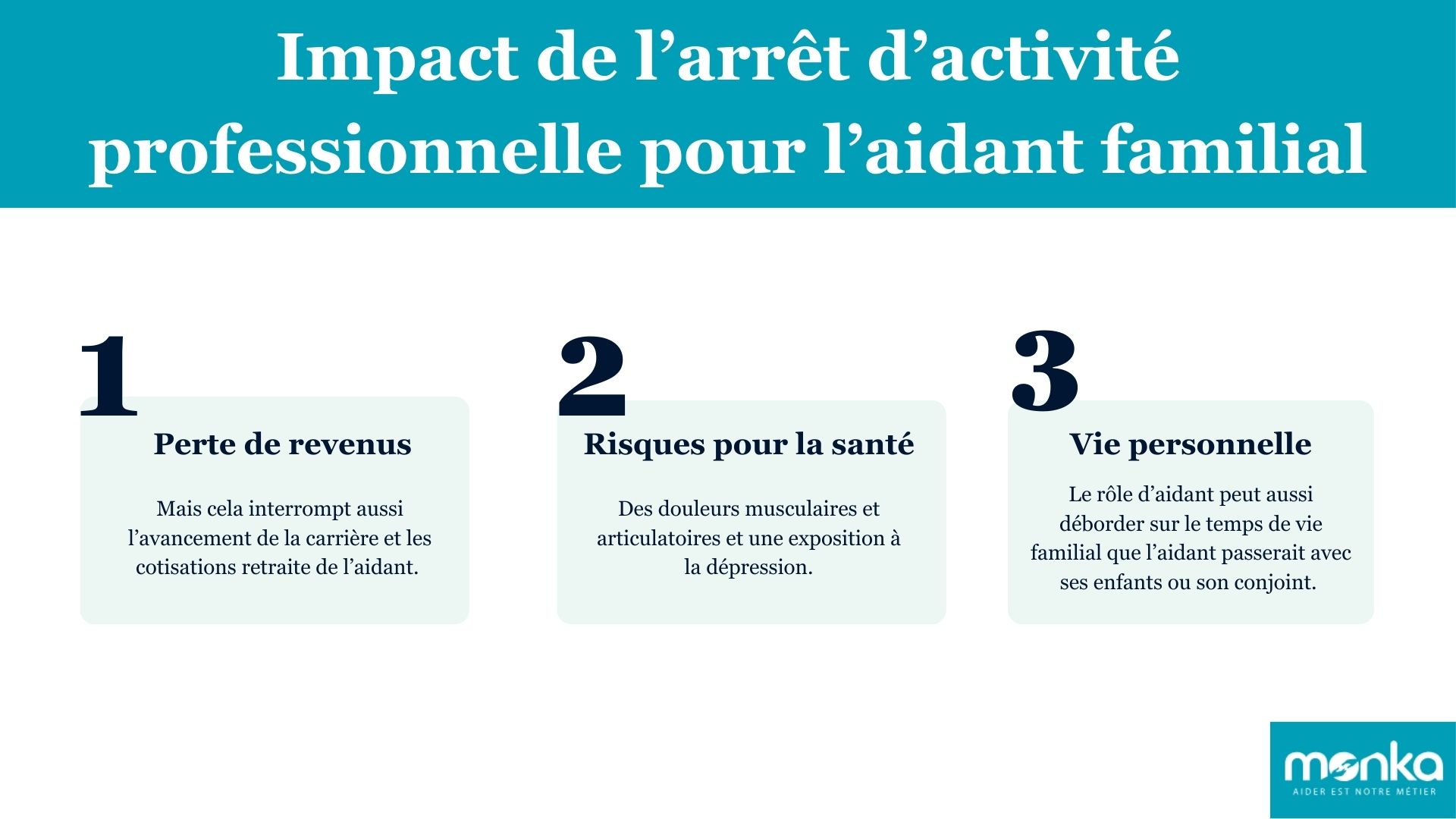 Impact arrêt travail aidant familial