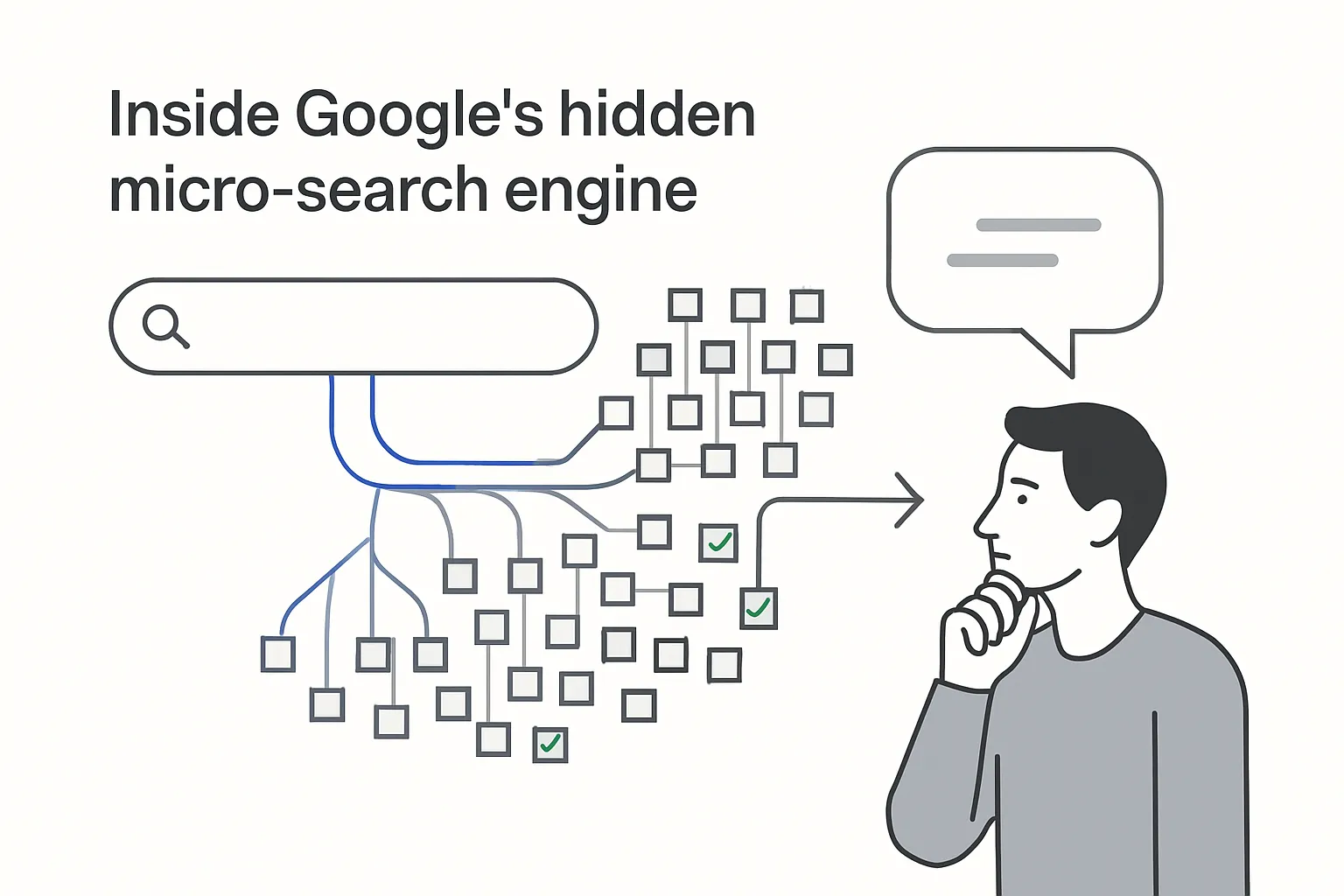 Illustration of Google AI splitting user query into micro-searches recombining into a smart answer