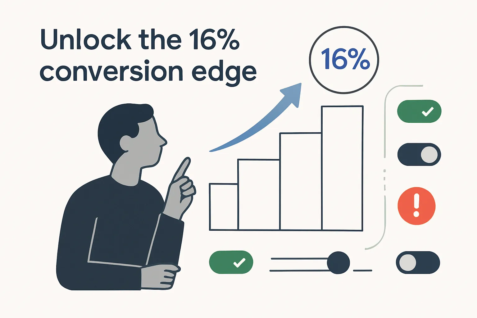 Minimalist tech scene with marketer avatar analyzing four-step rising bar stack with 16 percent badge and floating UI sliders and toggles