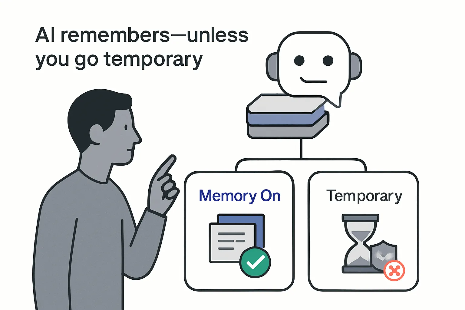 Minimalist AI chat assistant with memory control options and branching choices