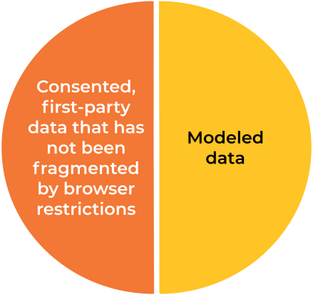 Data falls into two categories