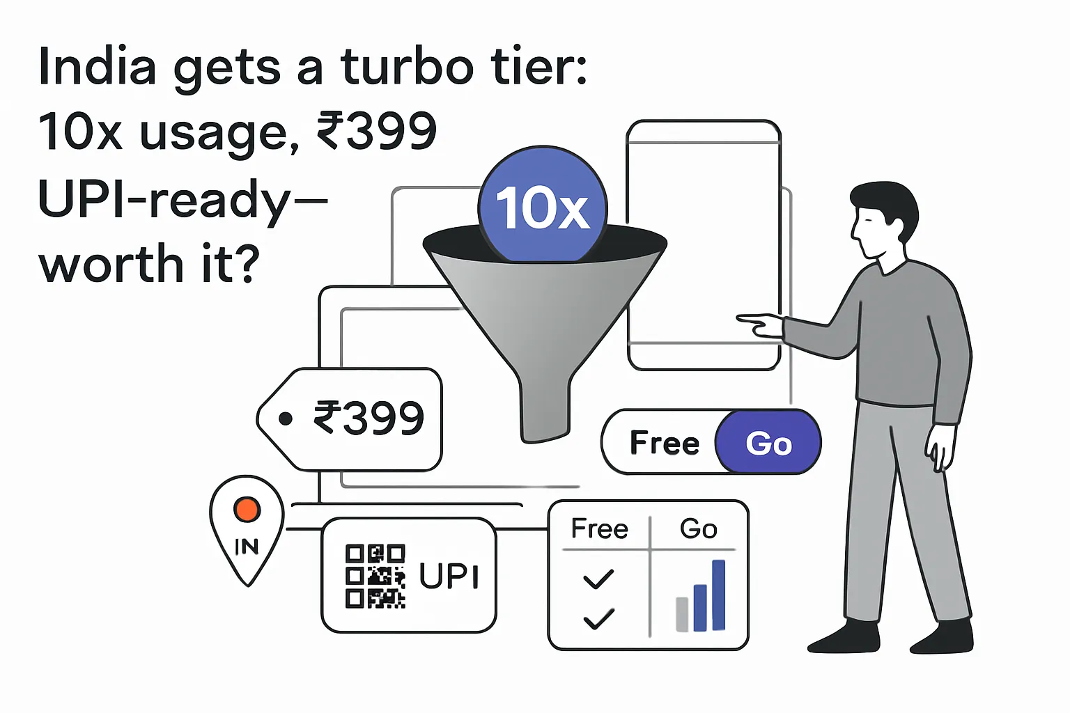 Minimalist tech illustration India turbo tier 10x usage INR 399 UPI funnel Go toggle