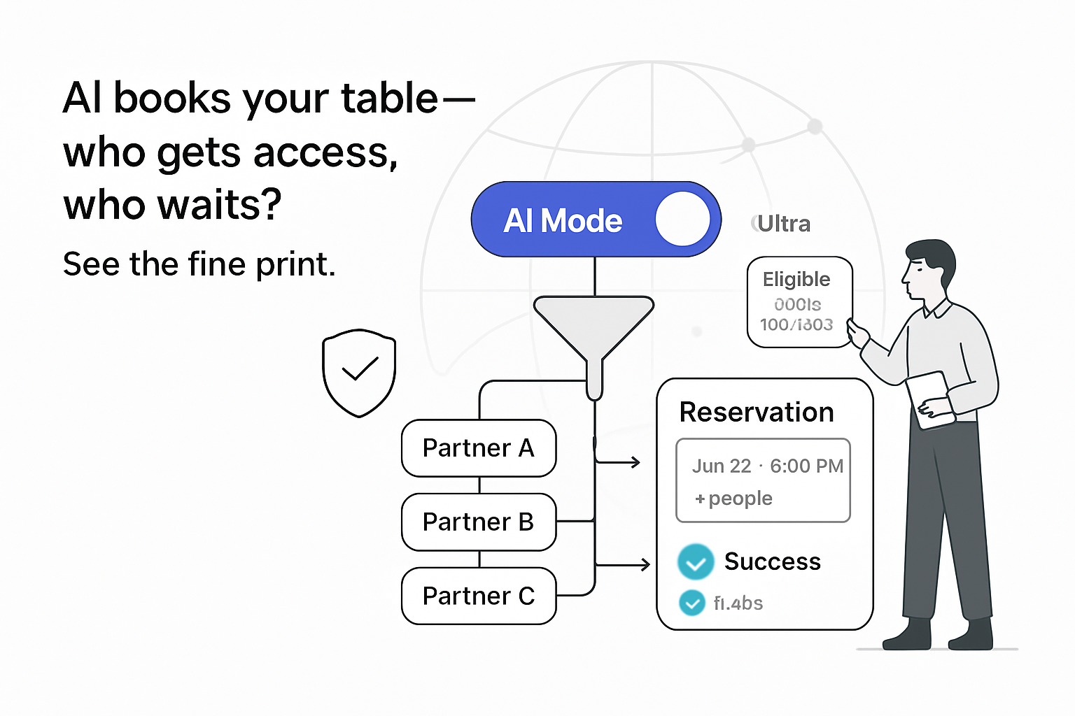 Minimalist illustration of person tapping AI toggle reservation funnel partners global rollout eligibility success