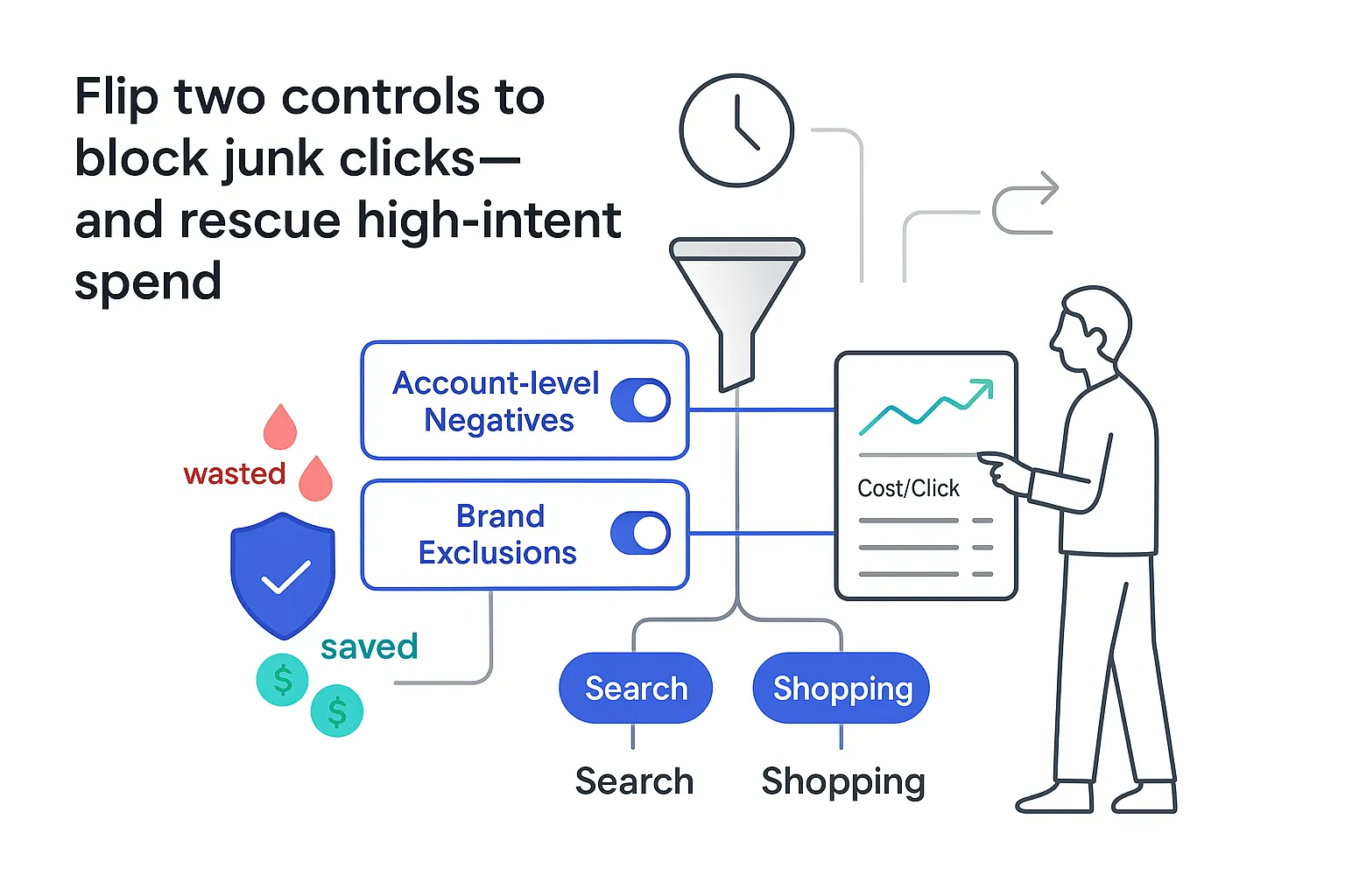 Minimalist tech illustration showing funnel with search and shopping nodes, toggles, report panel, and human figure