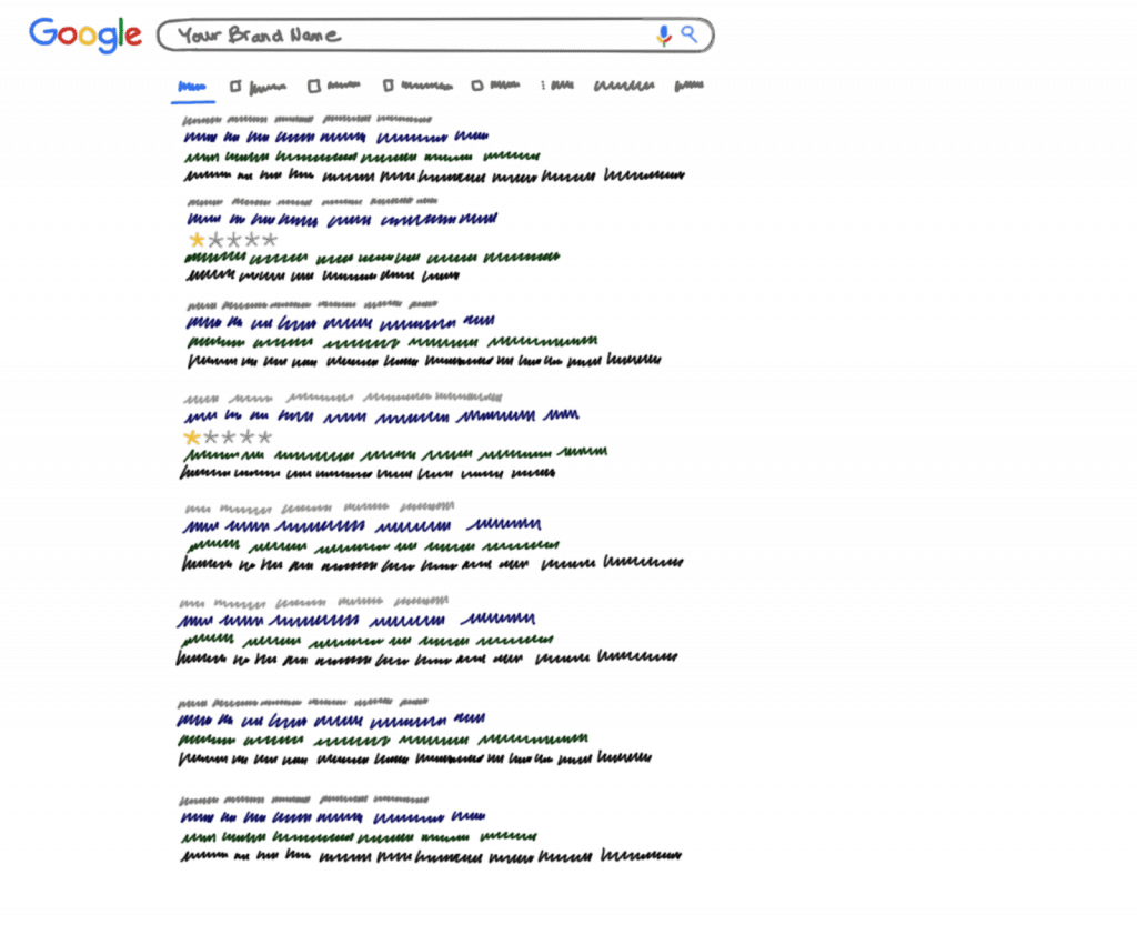 Example of a weak Brand SERP with only blue links